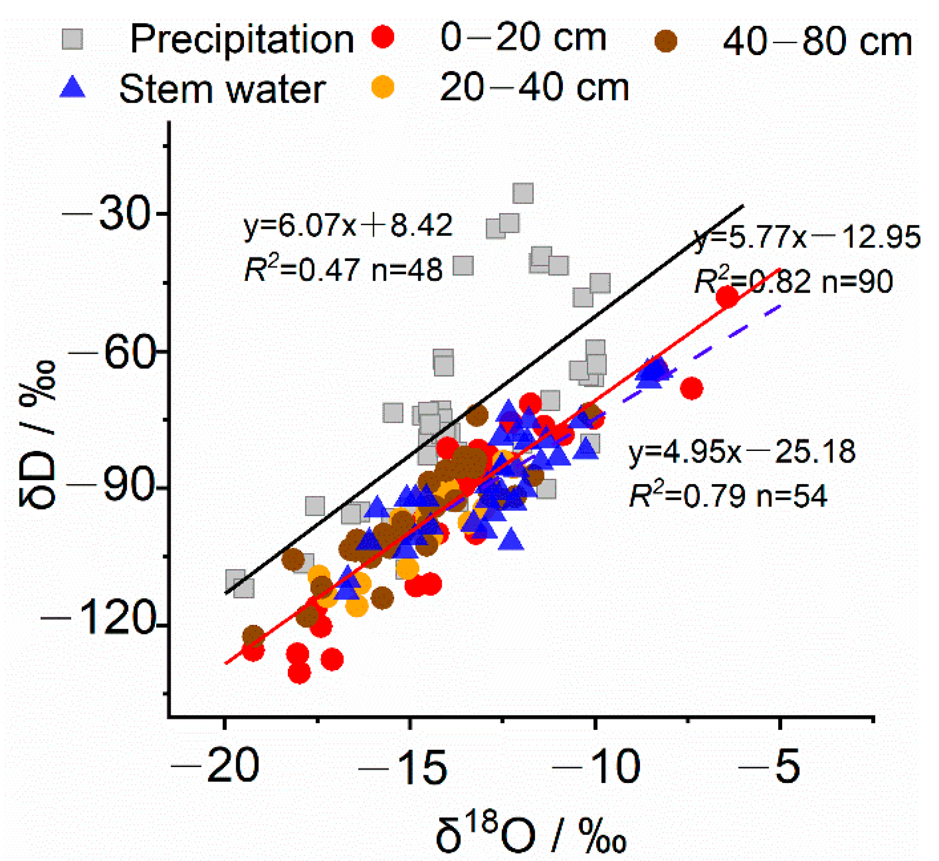 Forests 13 01336 g005 550