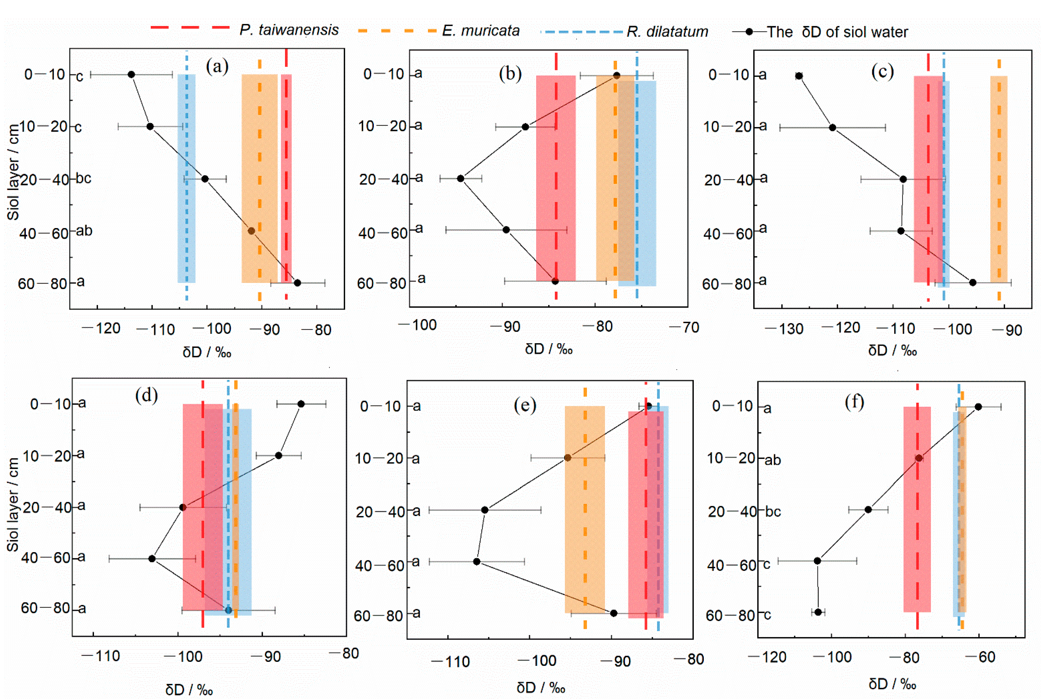 Forests 13 01336 g006 550