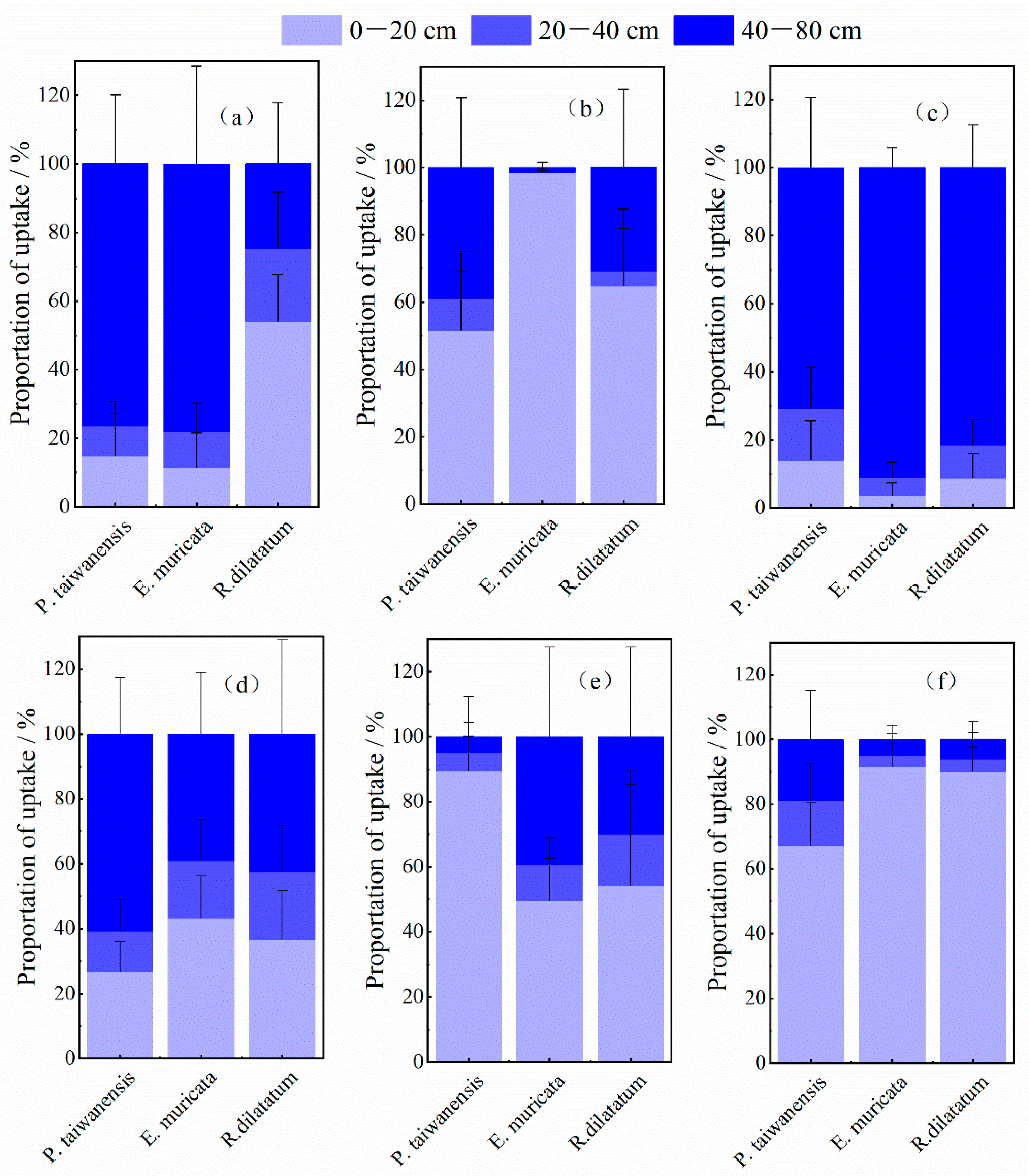 Forests 13 01336 g007 550