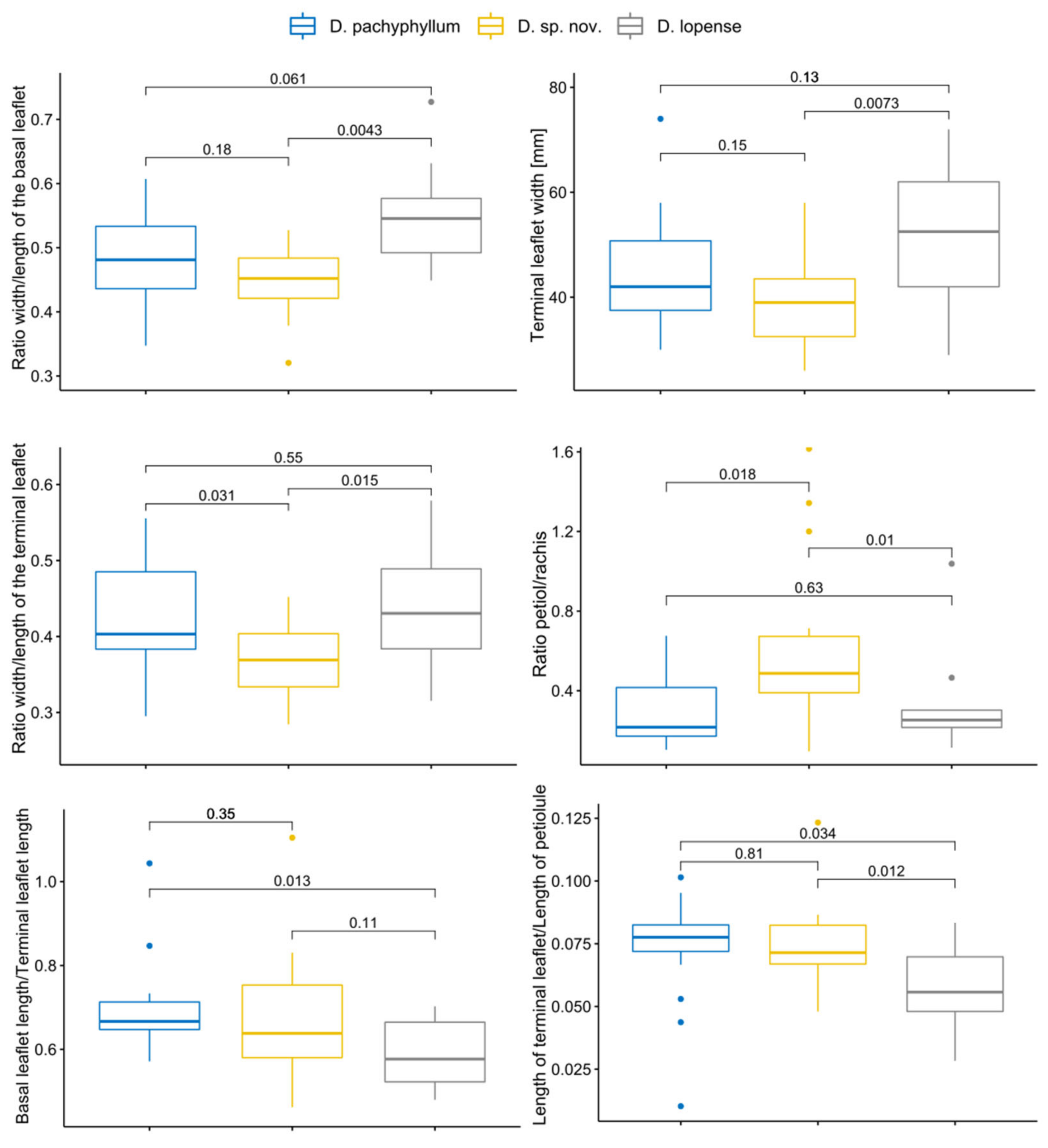 Forests 13 01339 g003