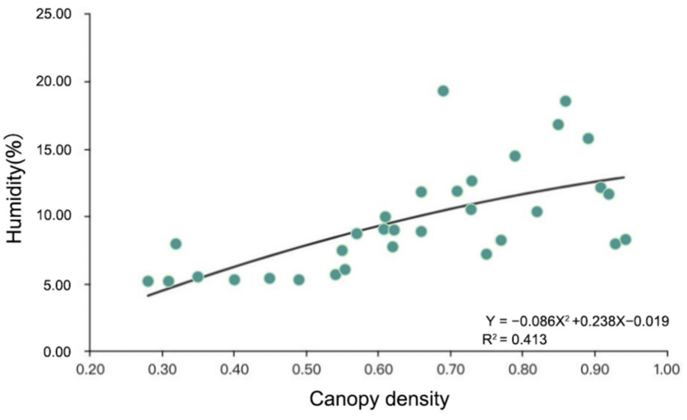 Forests 13 01342 g004