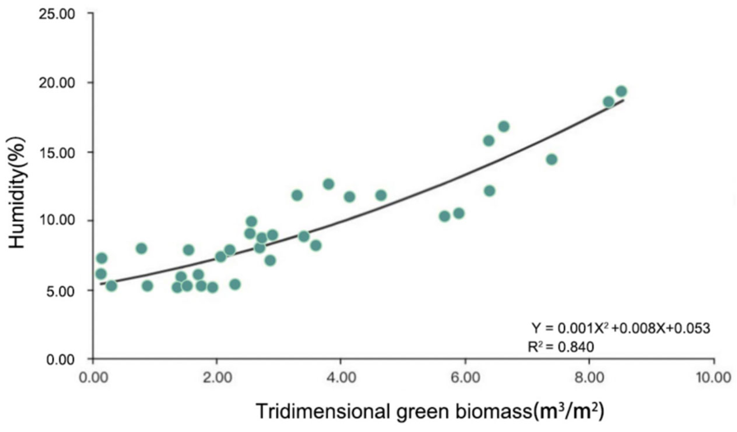 Forests 13 01342 g006