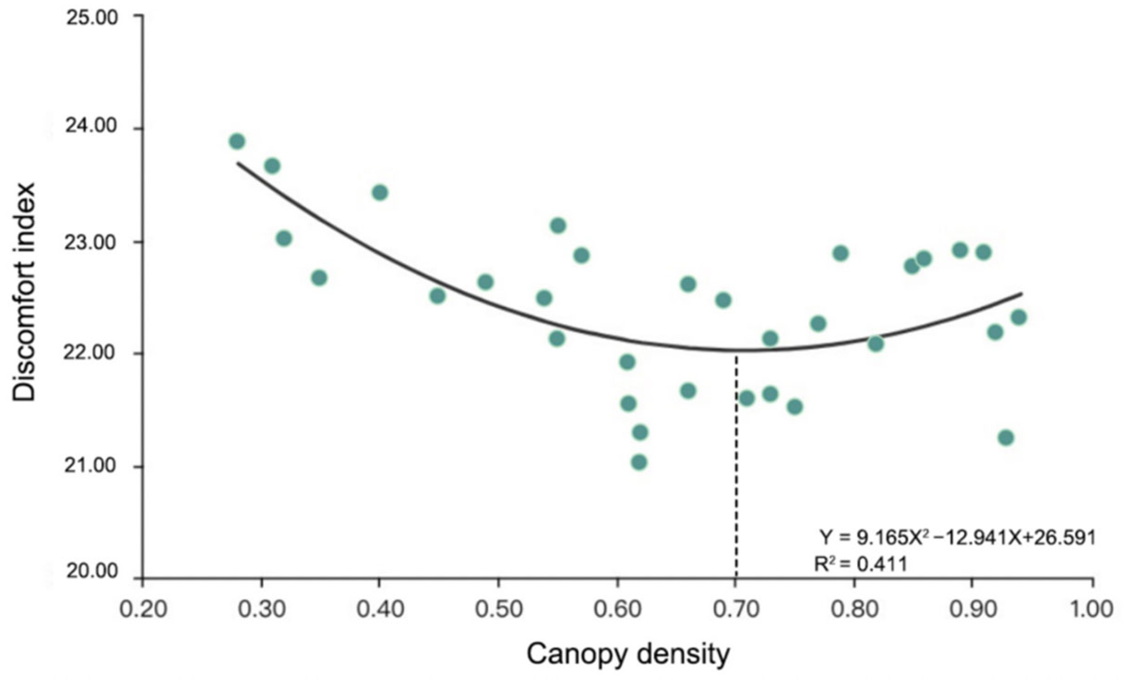 Forests 13 01342 g007