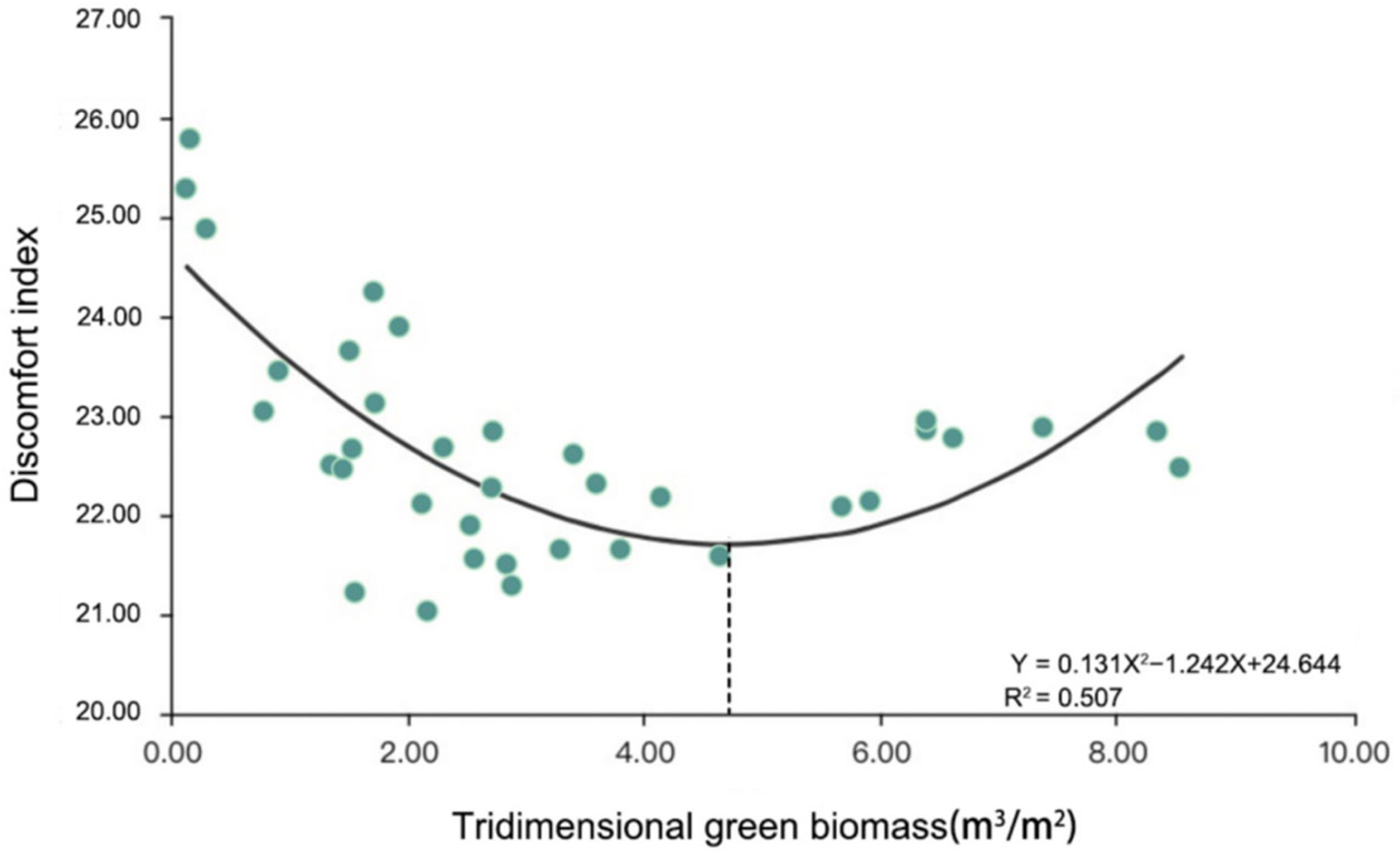 Forests 13 01342 g008