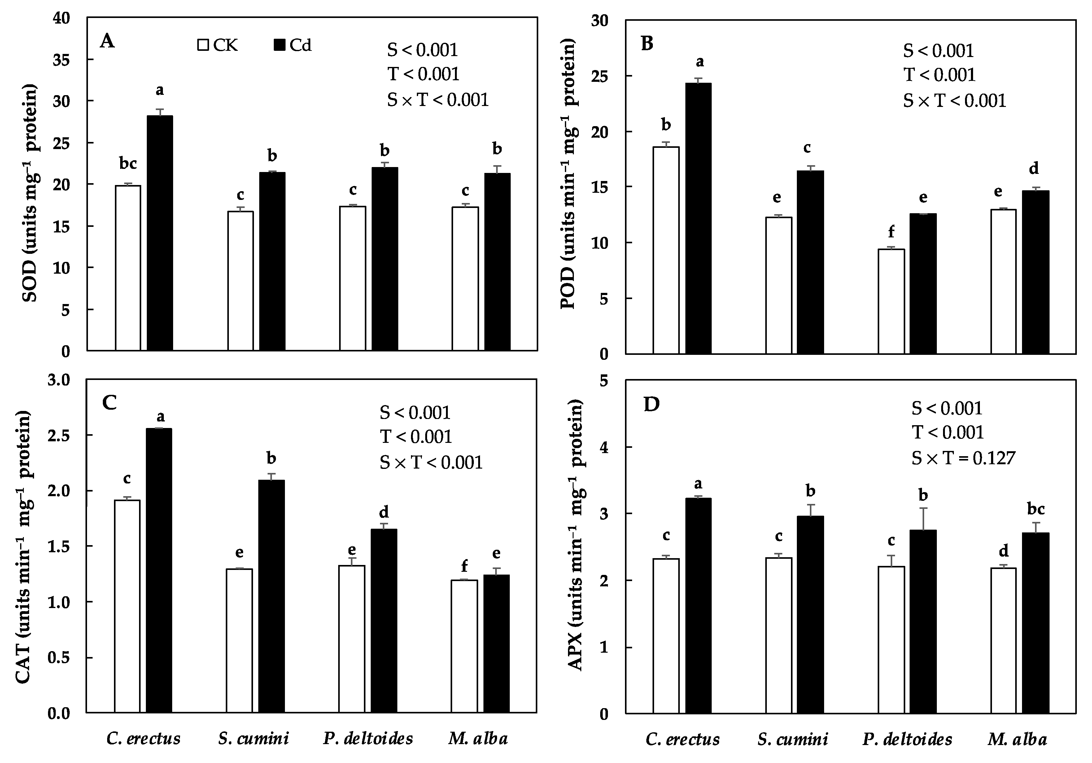 Forests 13 01343 g003 550
