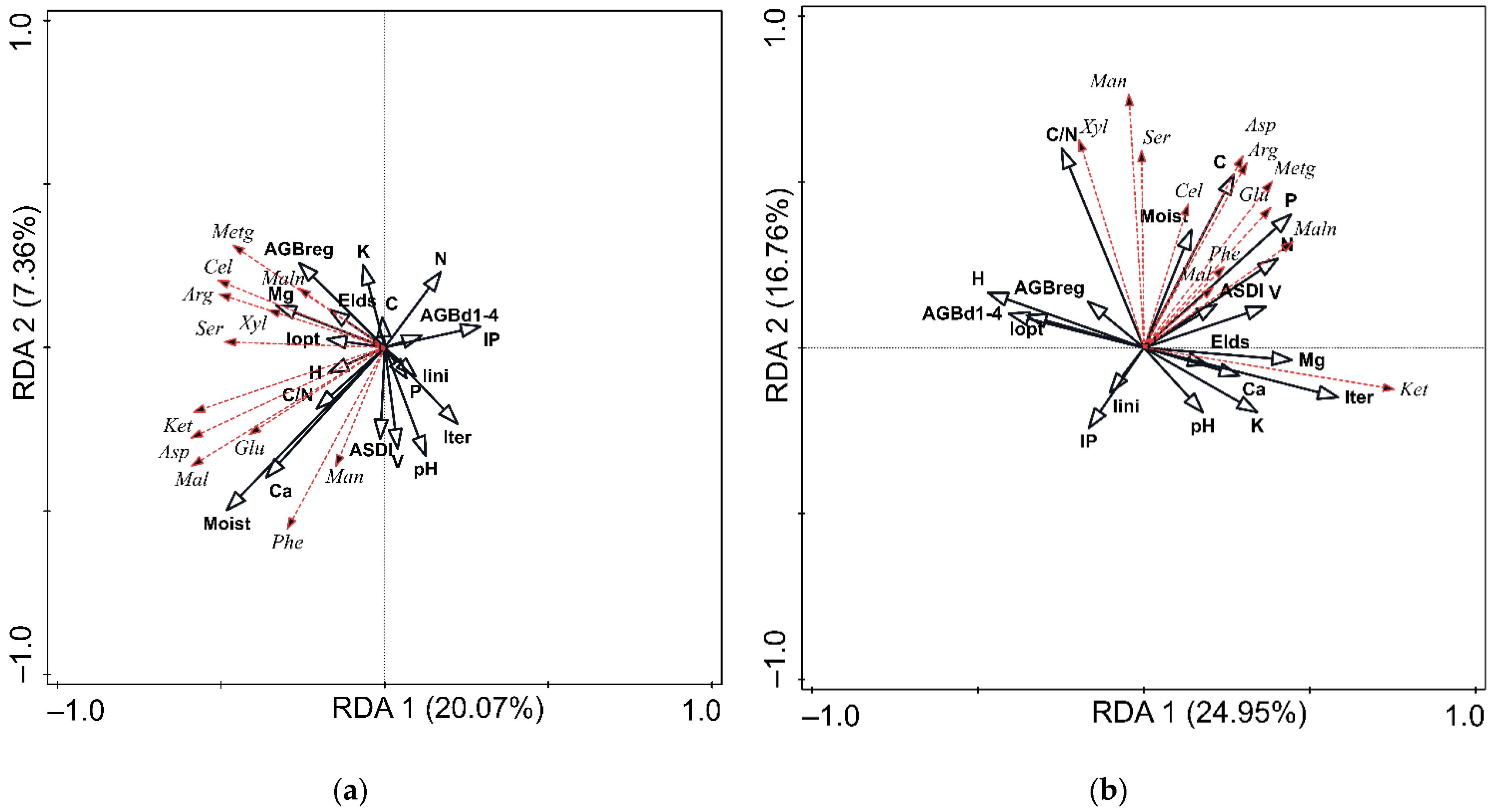 Forests 13 01344 g002 Forests 13 01344 g002