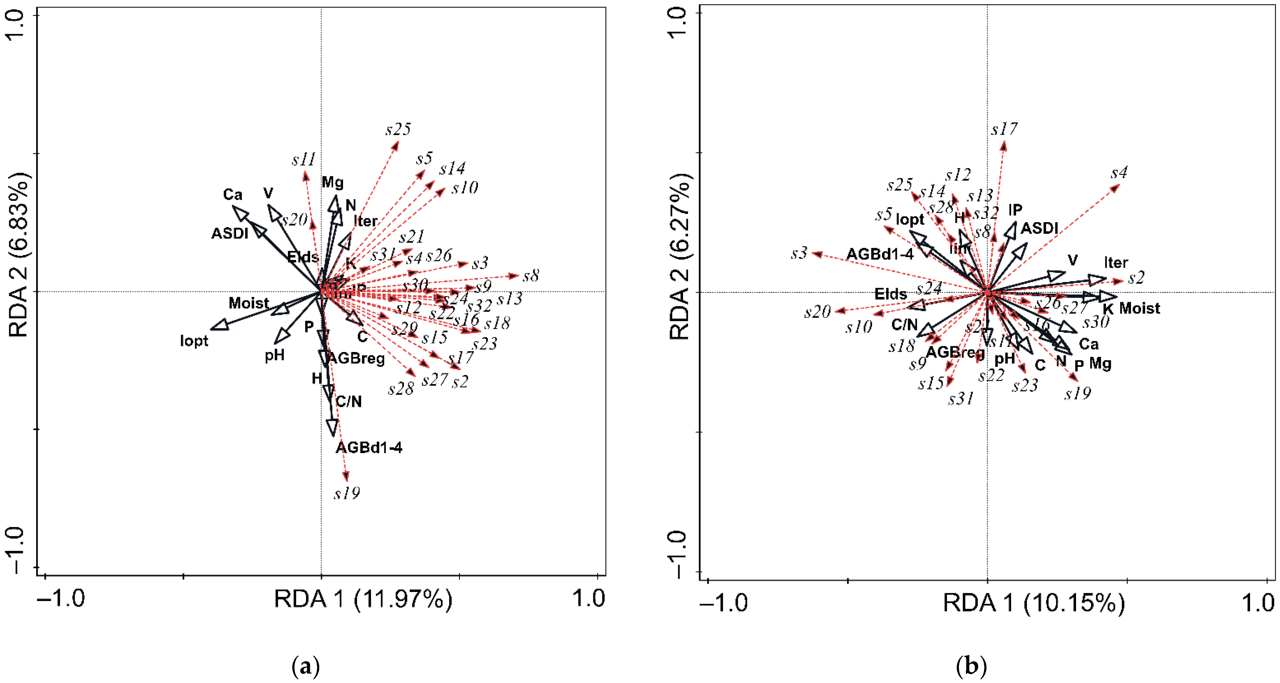 Forests 13 01344 g003 Forests 13 01344 g003