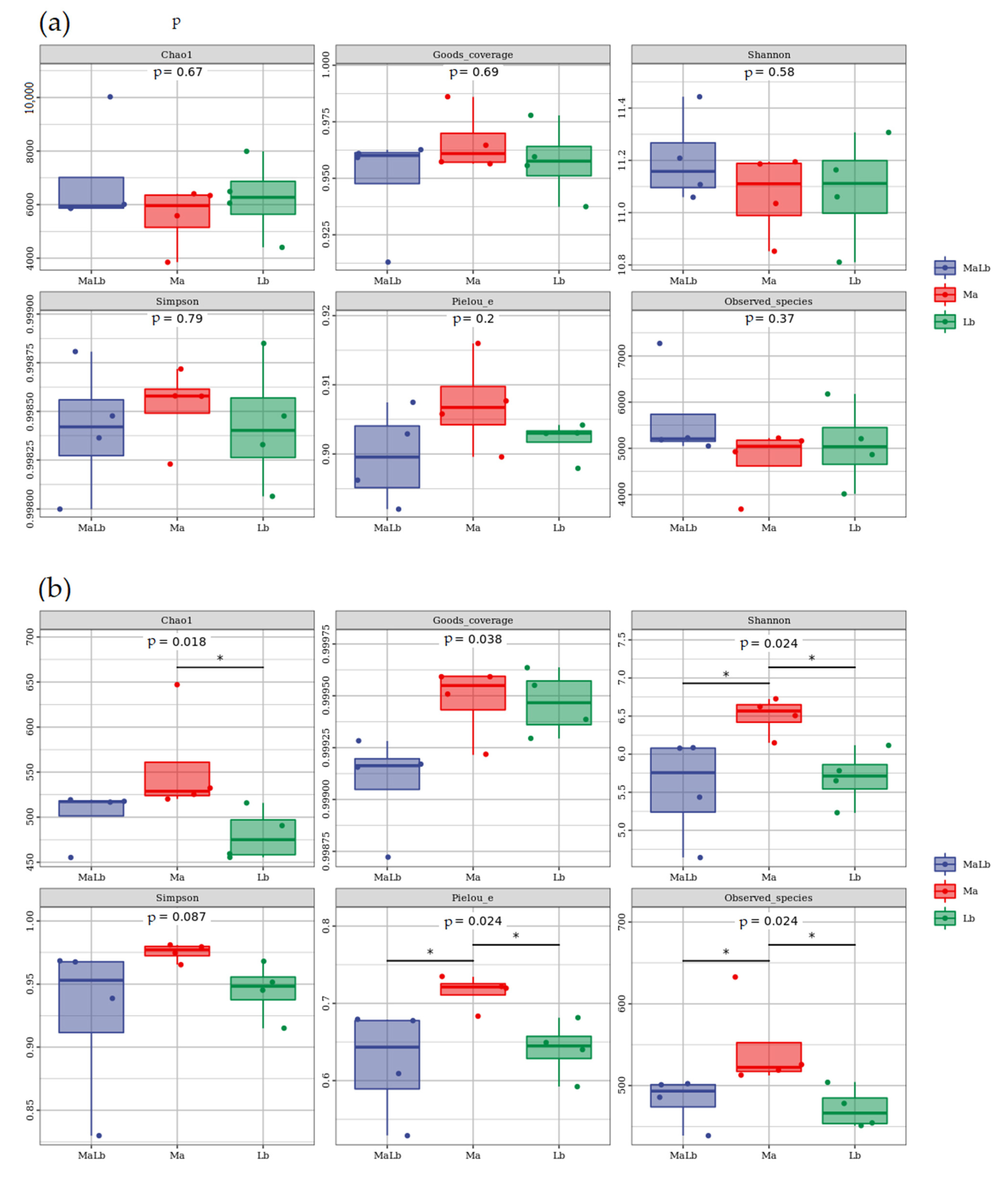 Forests 13 01345 g003