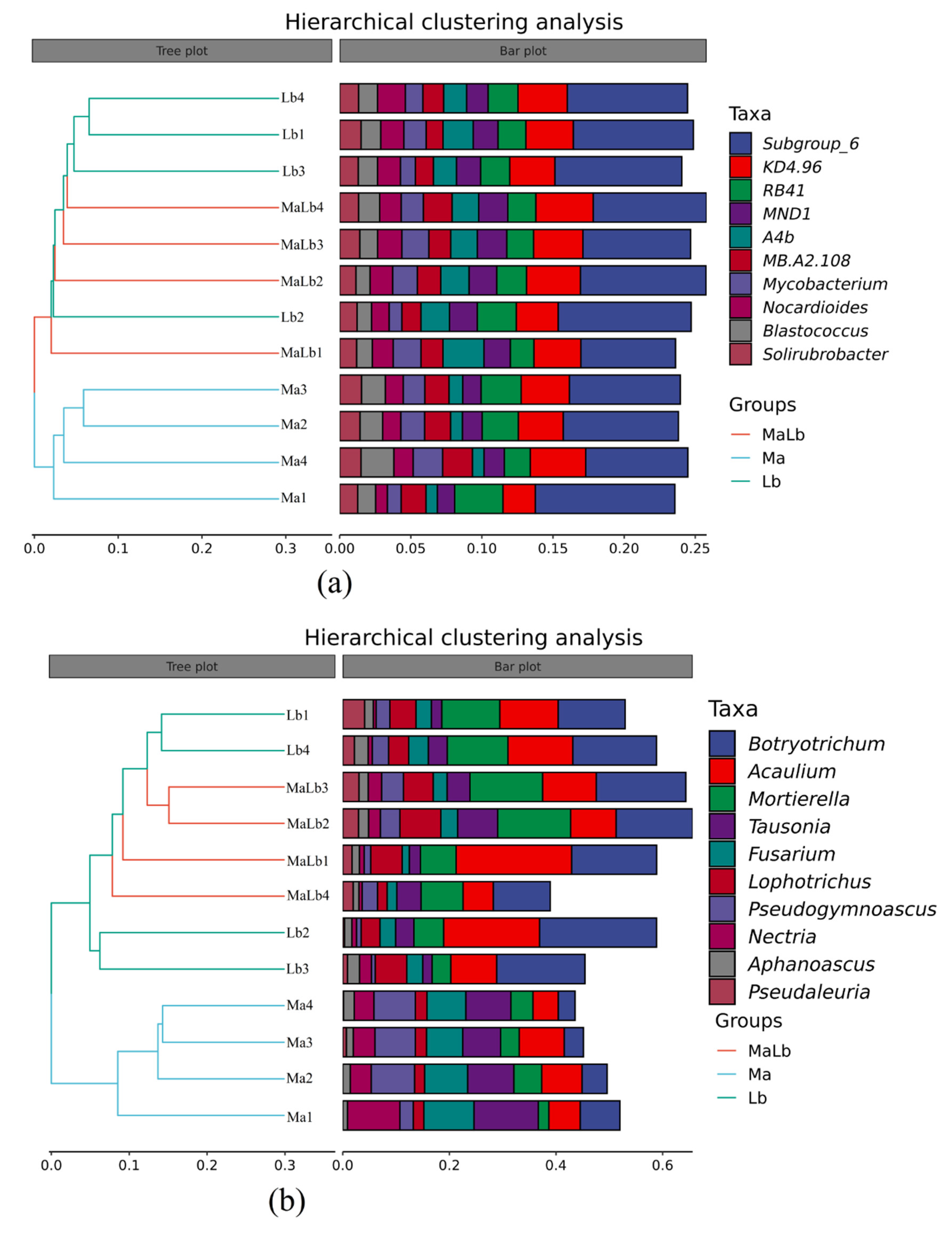 Forests 13 01345 g005