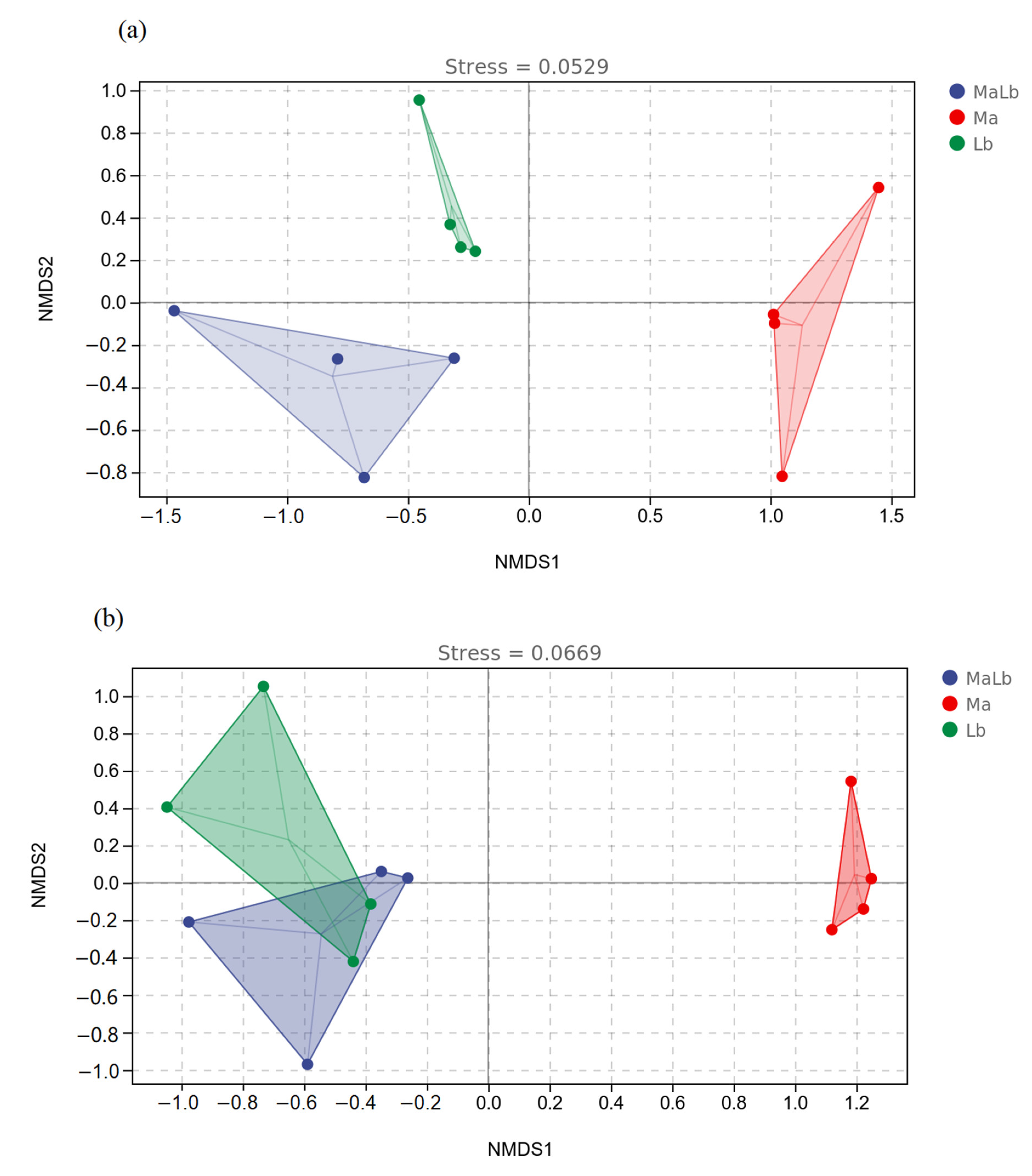 Forests 13 01345 g007