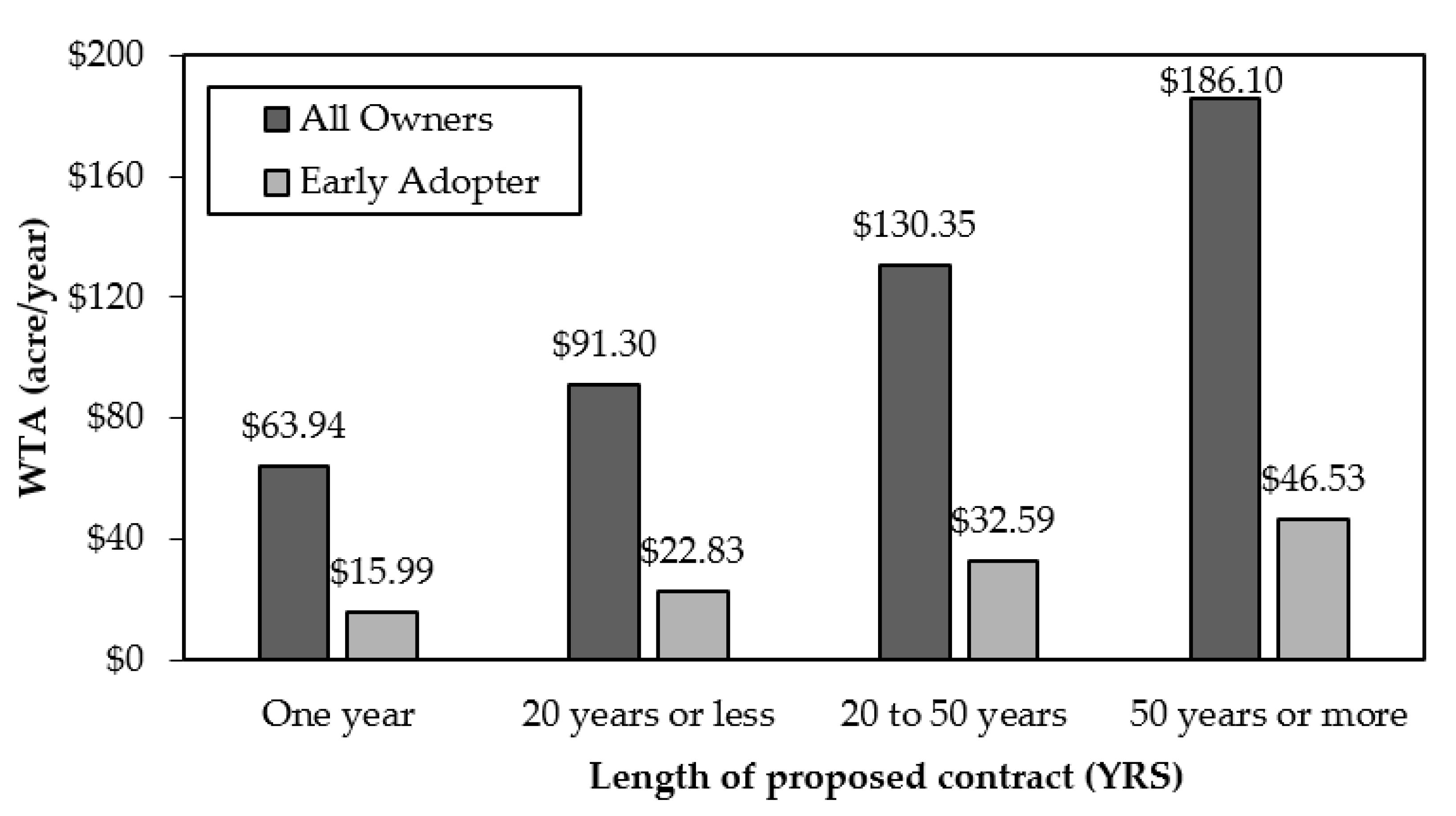 Forests 13 01346 g002 550