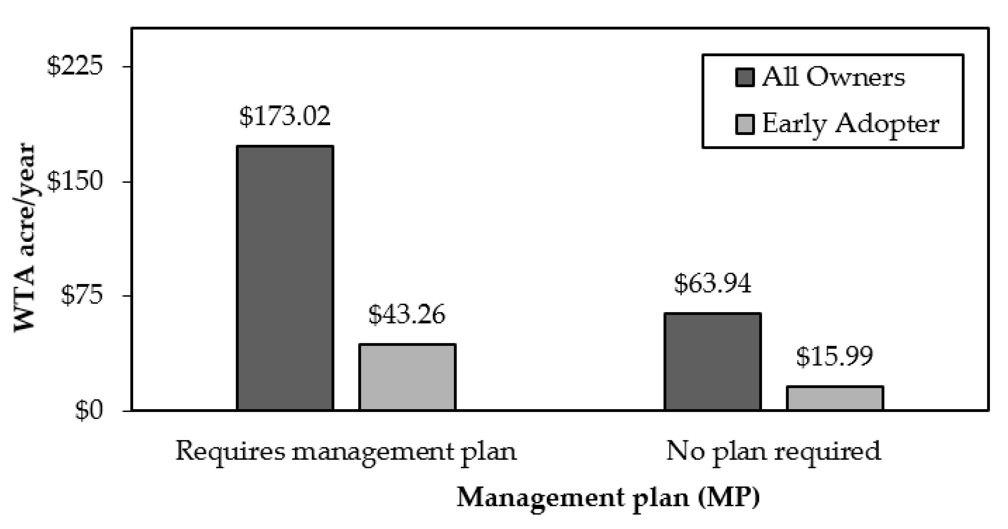 Forests 13 01346 g003 550