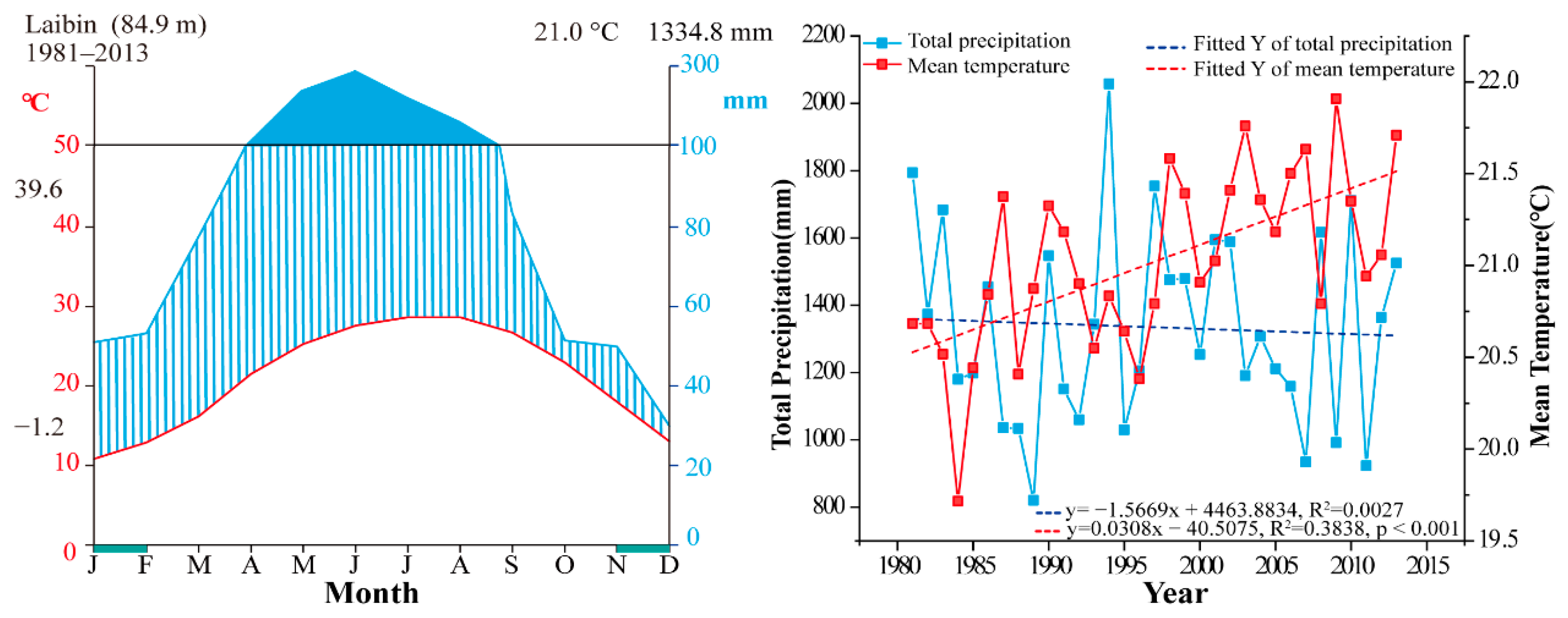 Forests 13 01348 g002