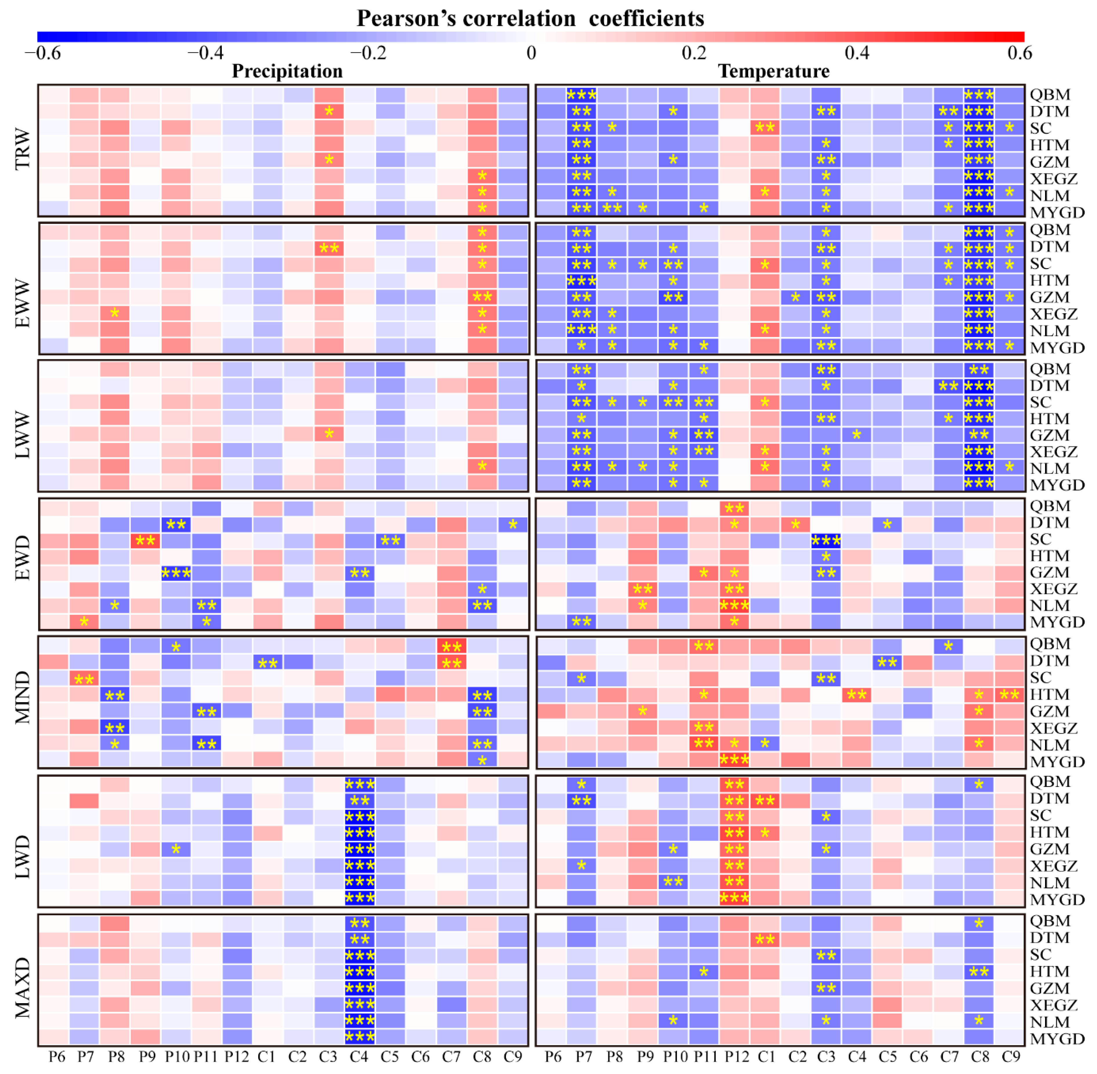 Forests 13 01348 g005