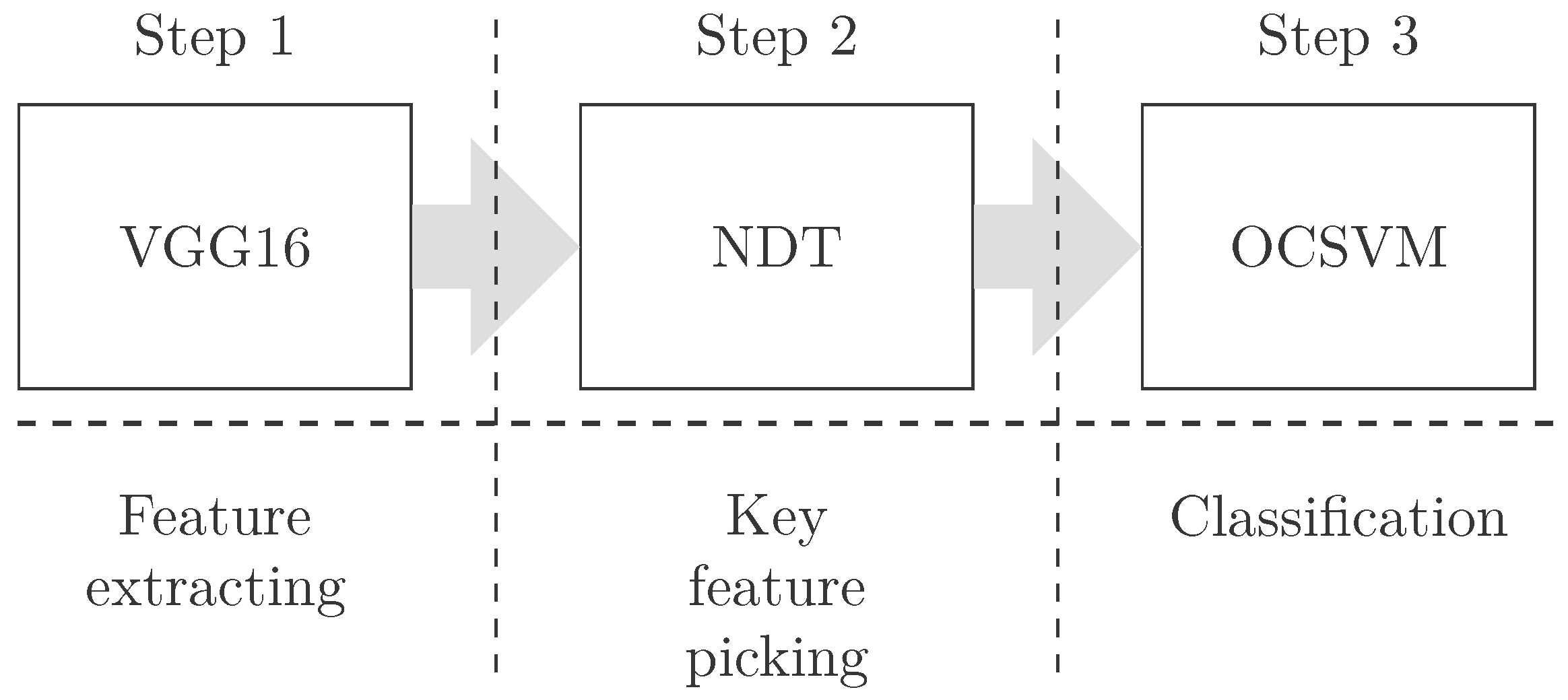 Forests 13 01350 g002 550