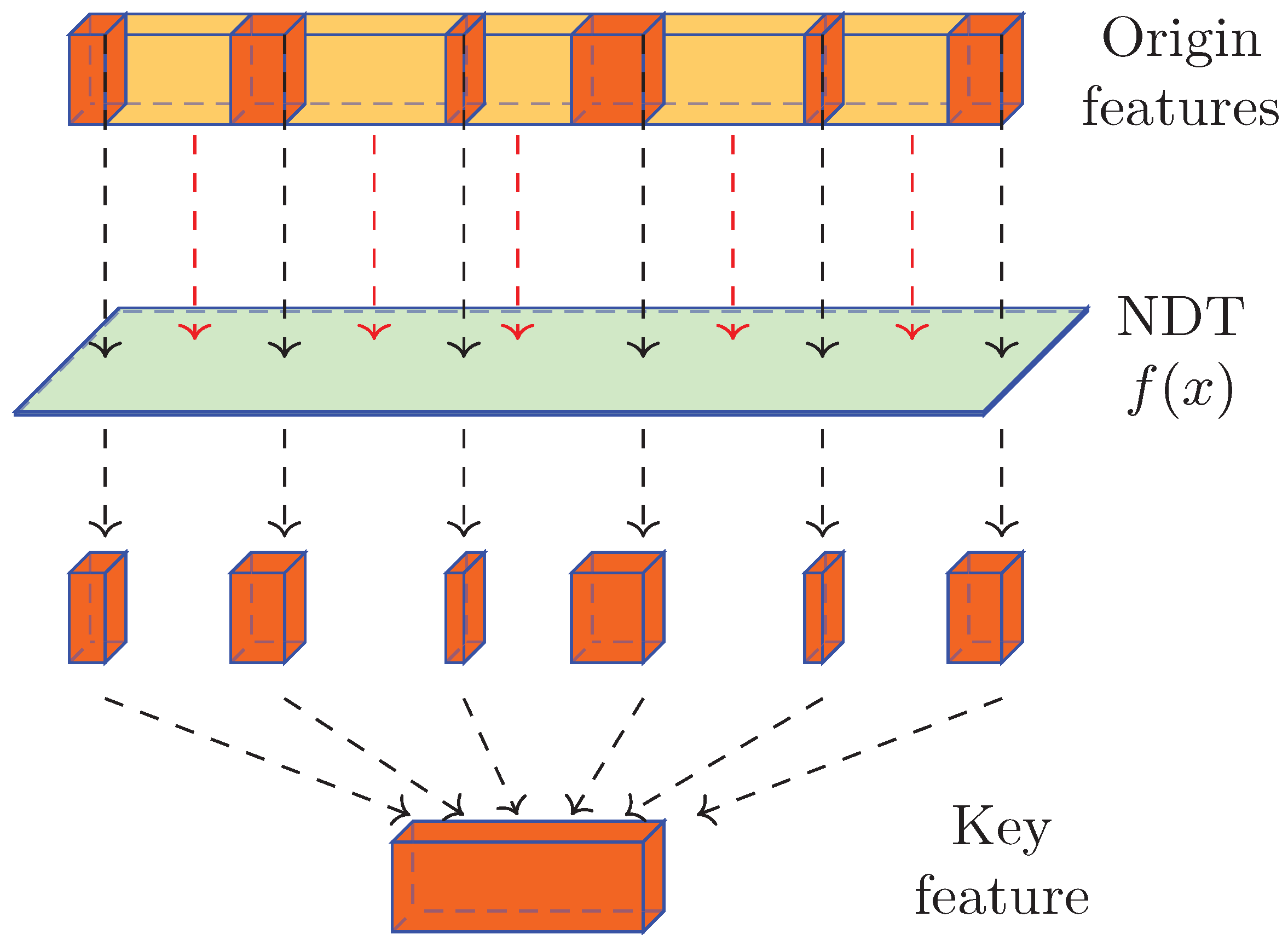 Forests 13 01350 g004 550