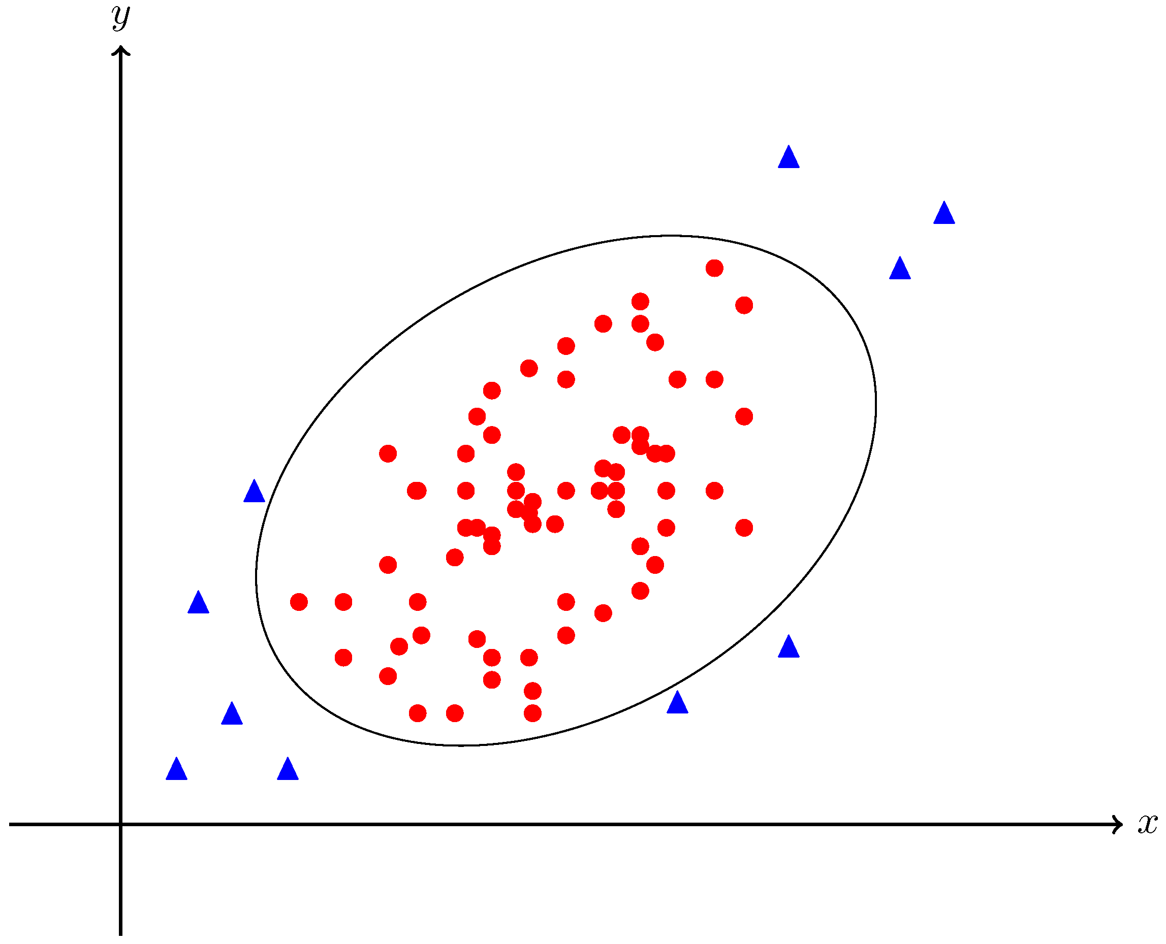 Forests 13 01350 g005 550