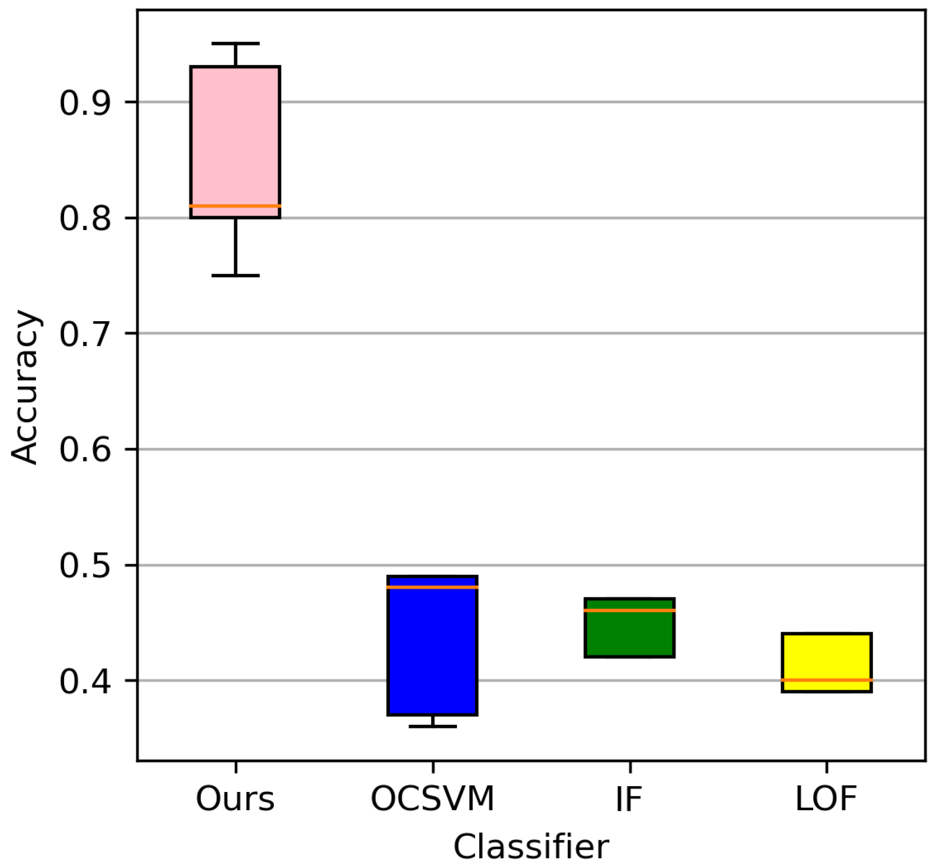 Forests 13 01350 g006 550