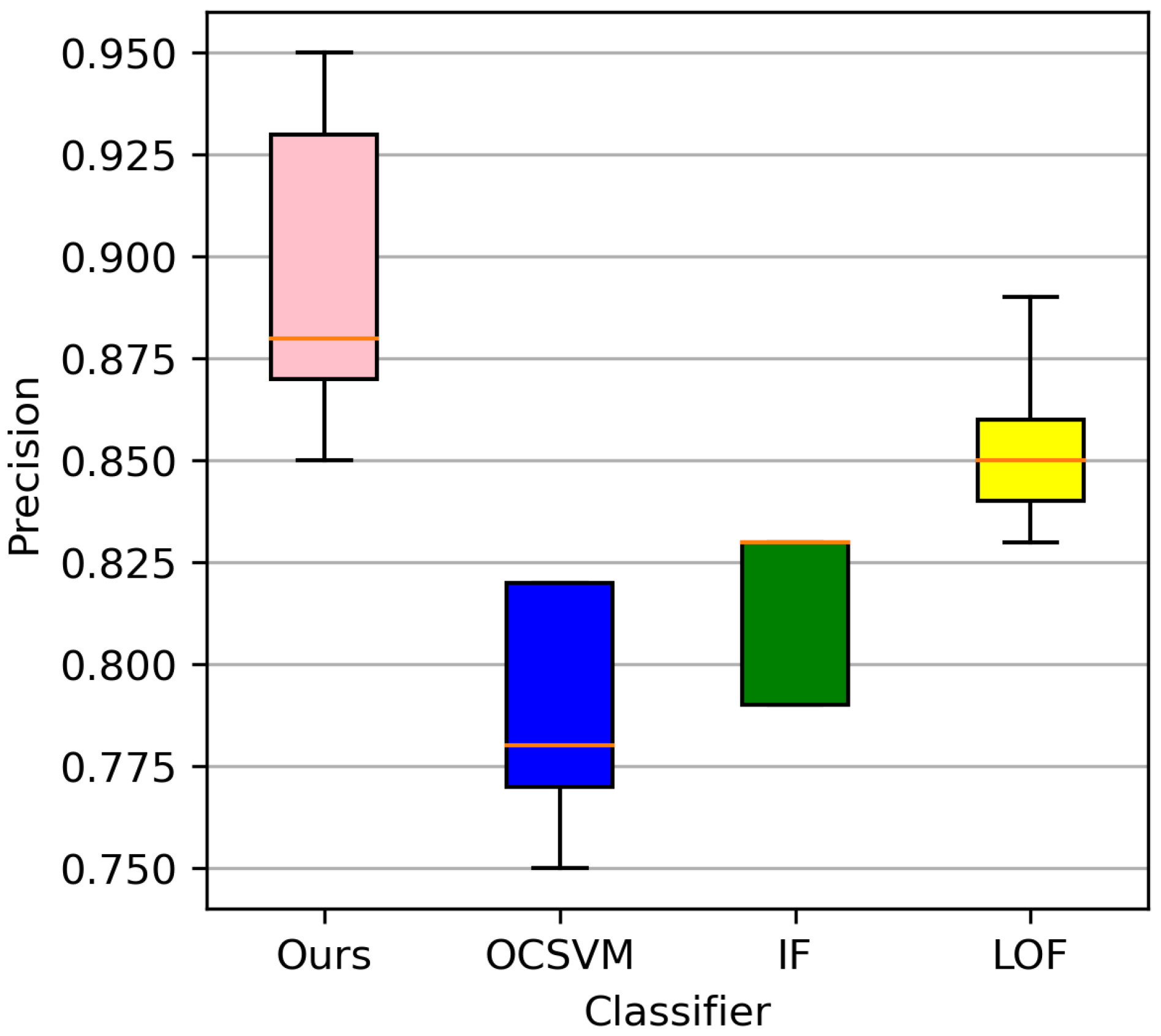 Forests 13 01350 g007 550