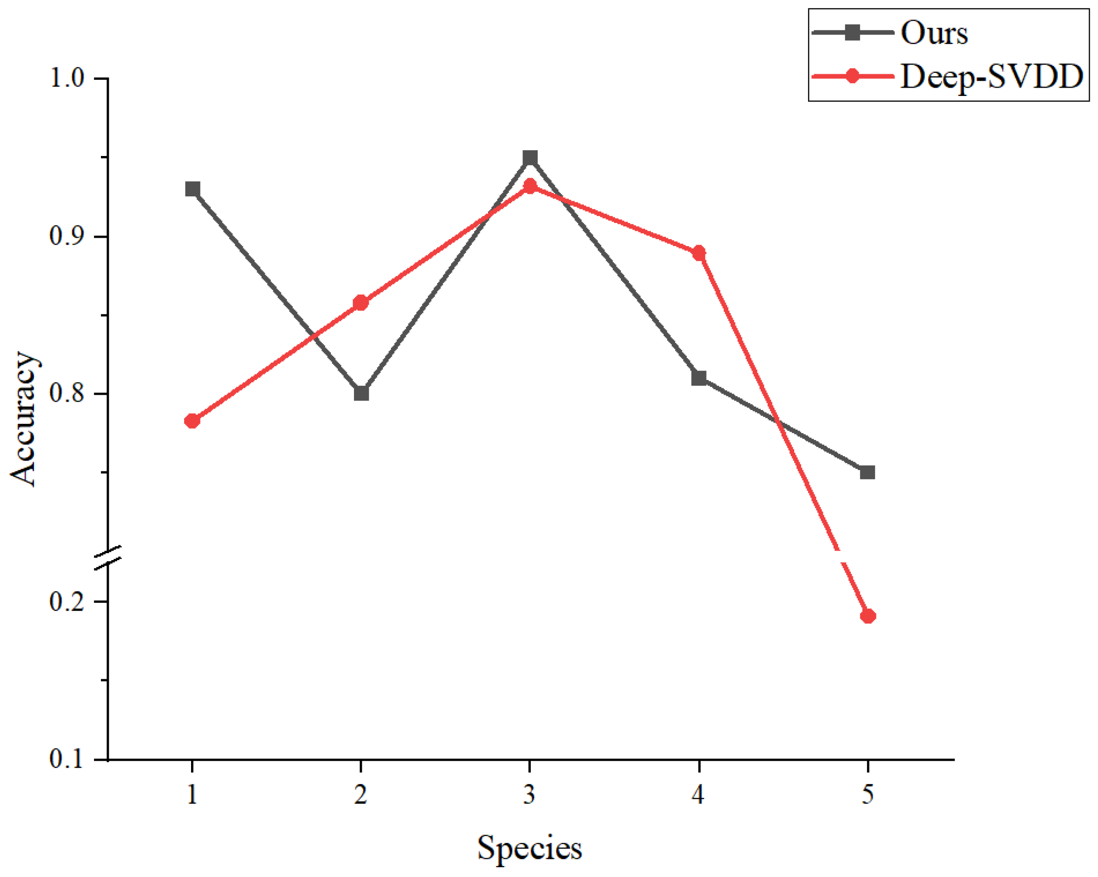 Forests 13 01350 g010 550