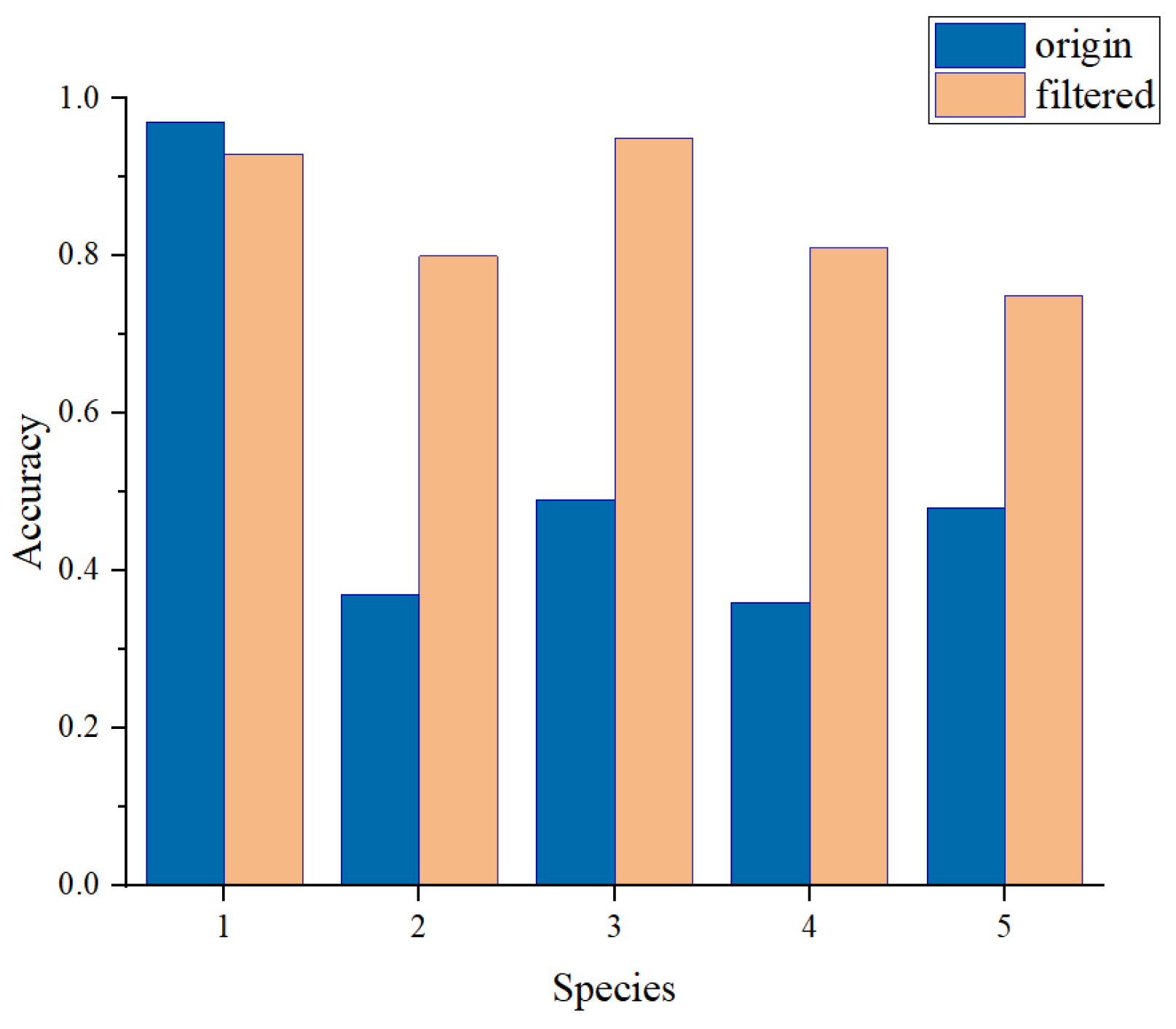 Forests 13 01350 g012 550