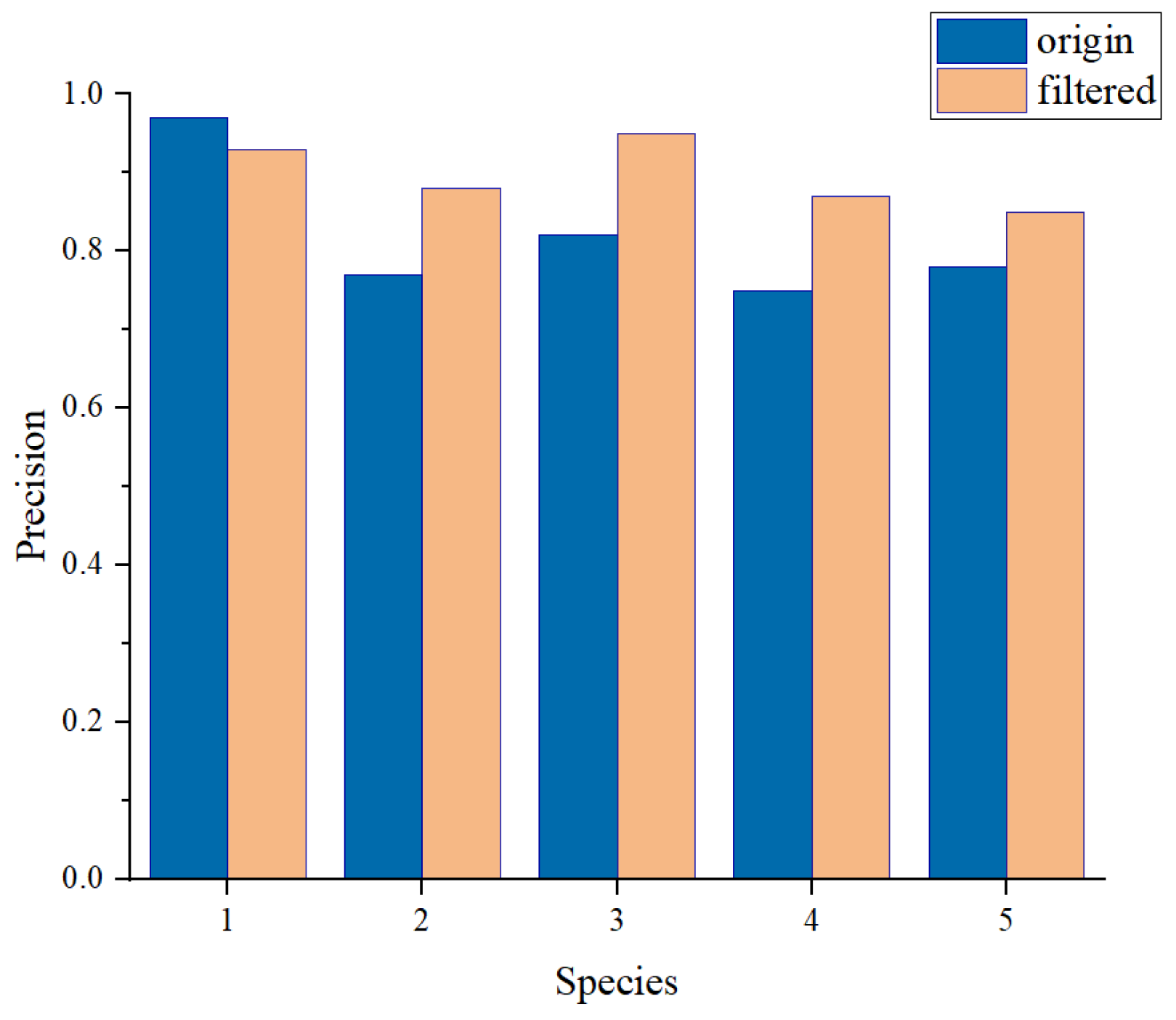 Forests 13 01350 g013 550