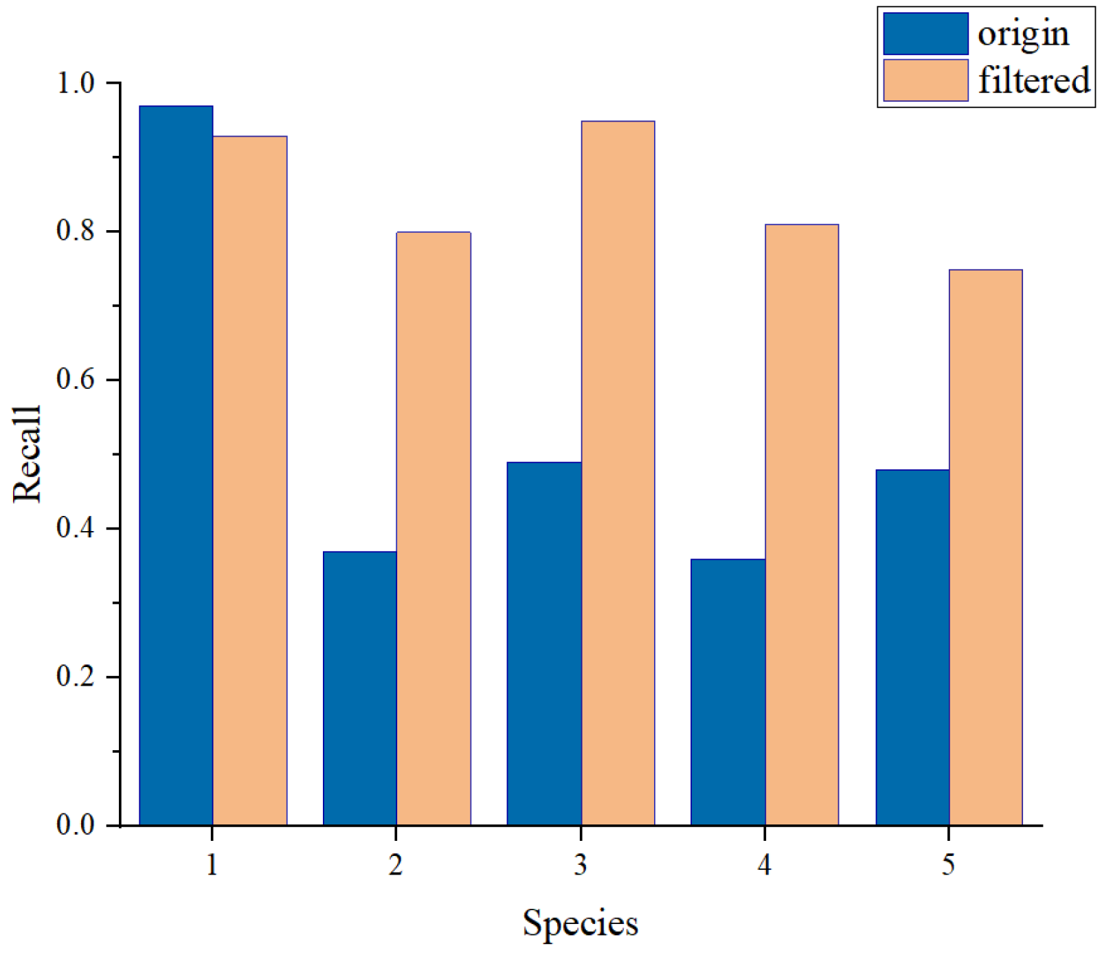 Forests 13 01350 g014 550