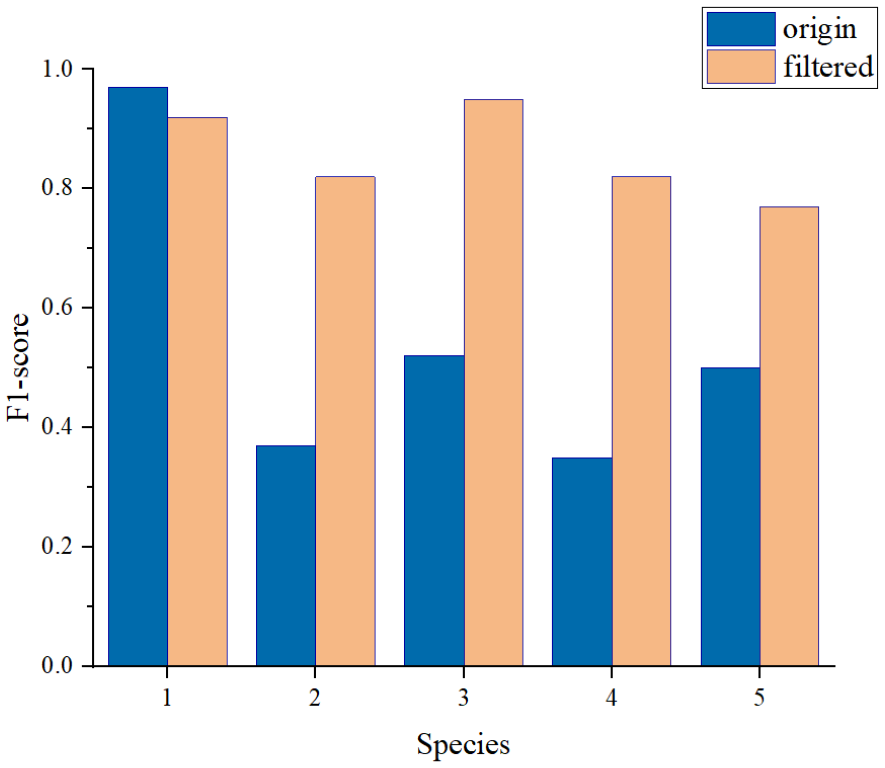 Forests 13 01350 g015 550