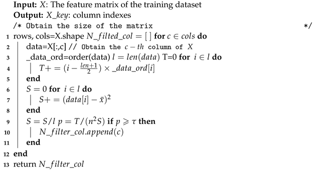 Forests 13 01350 i001