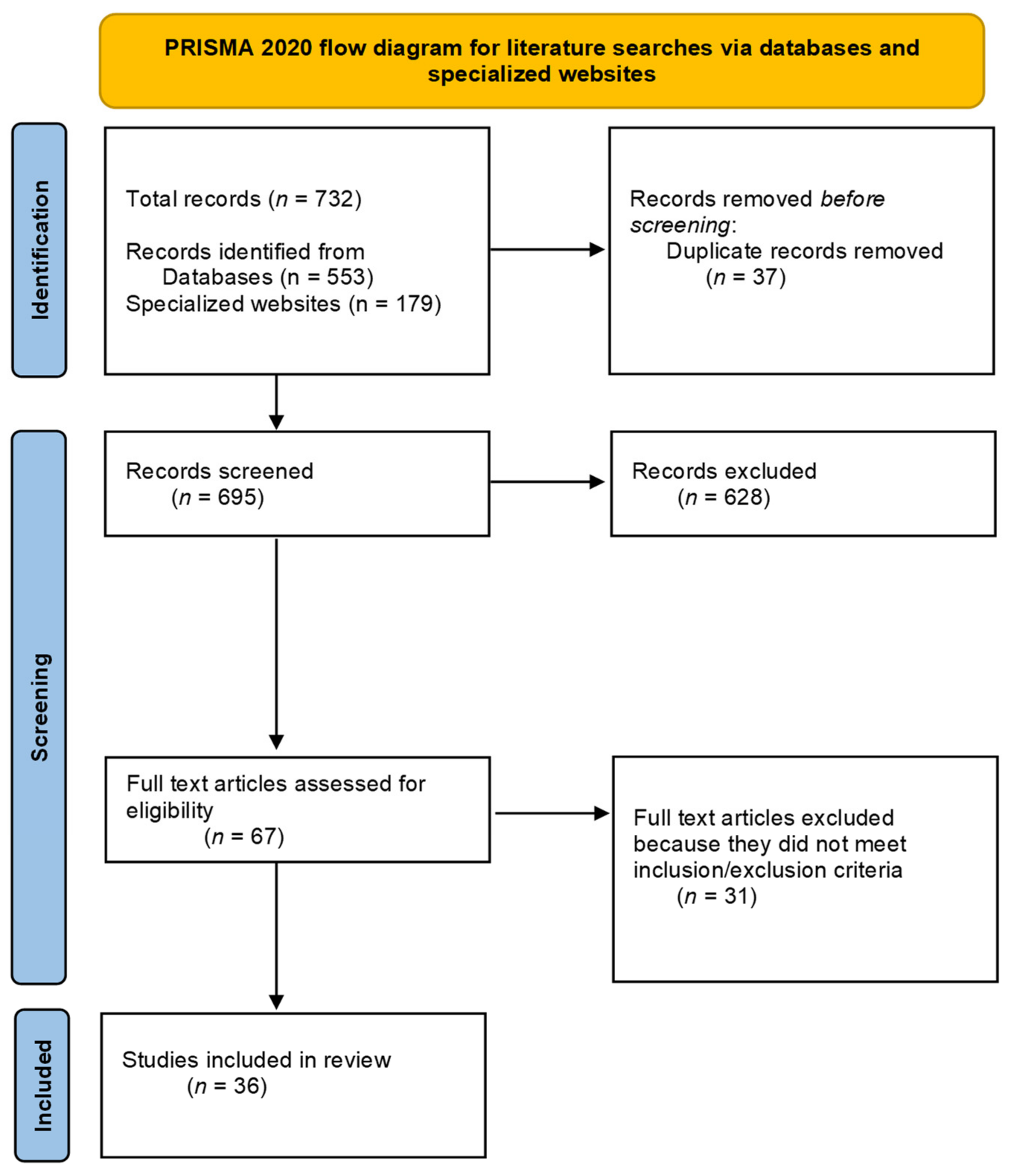 Forests 13 01354 g001
