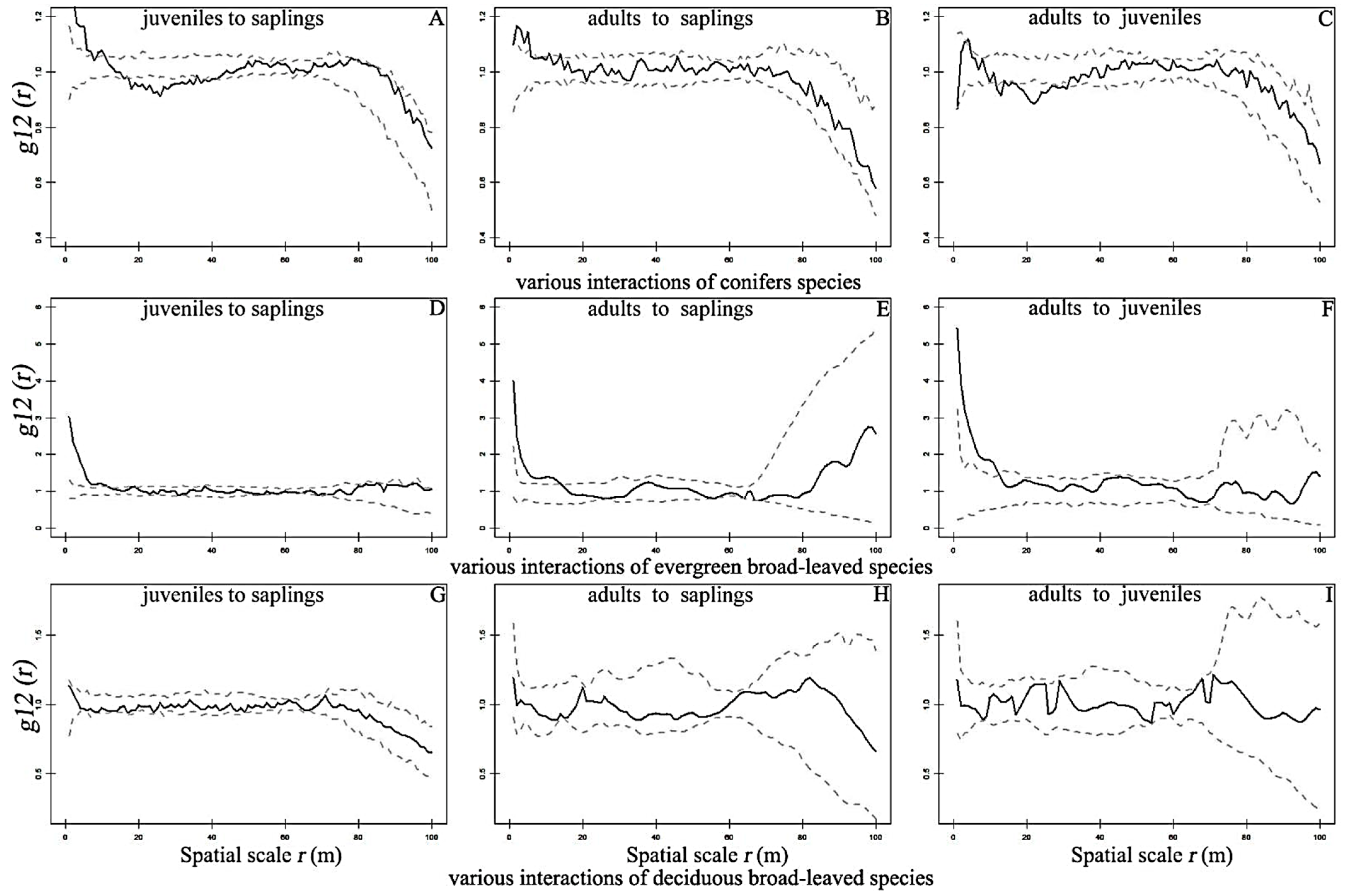 Forests 13 01356 g003
