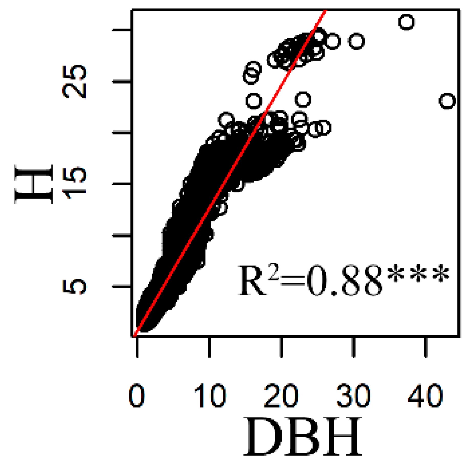 Forests 13 01356 g0a1