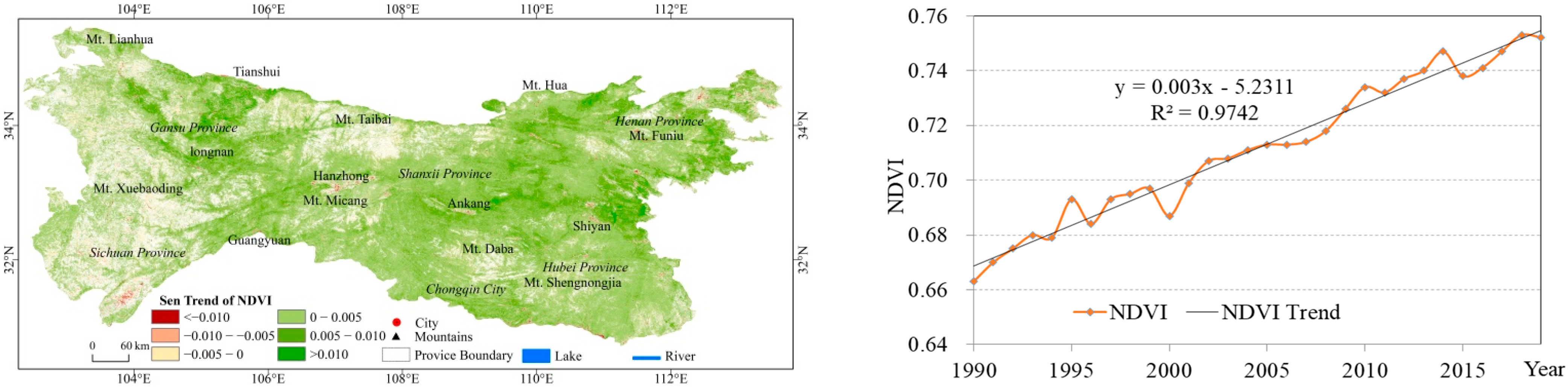 Forests 13 01361 g002