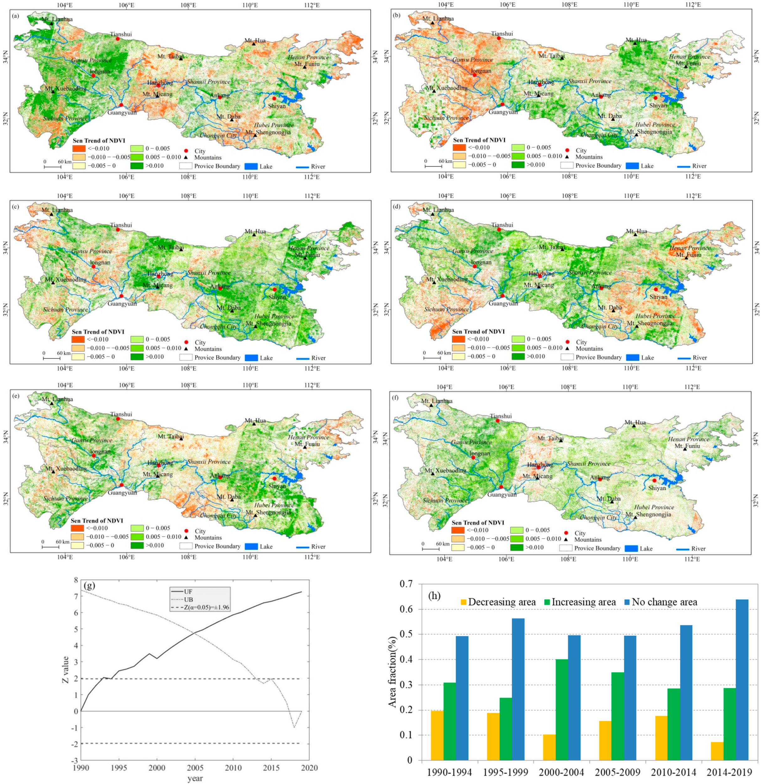 Forests 13 01361 g003