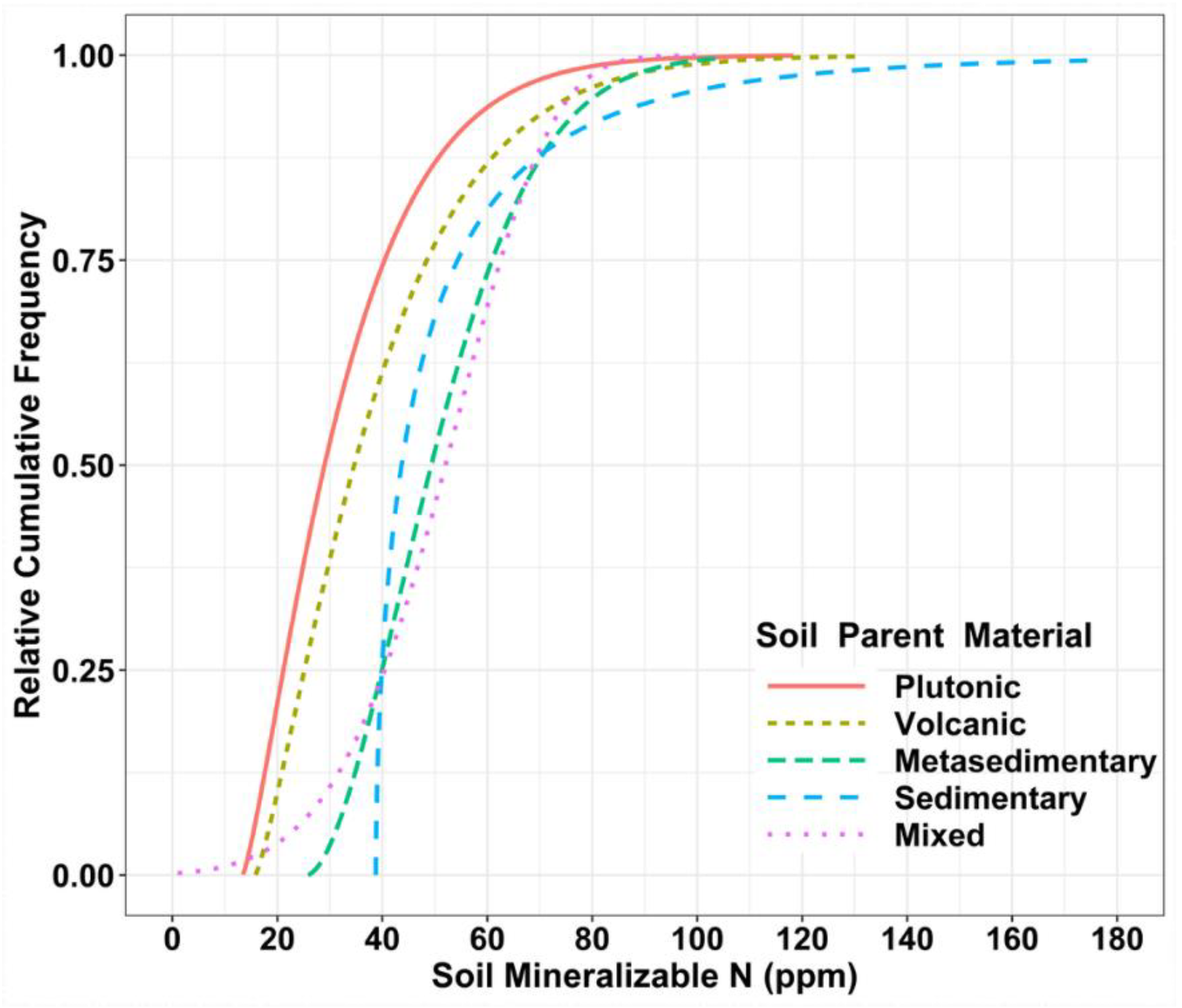 Forests 13 01363 g002 Forests 13 01363 g002