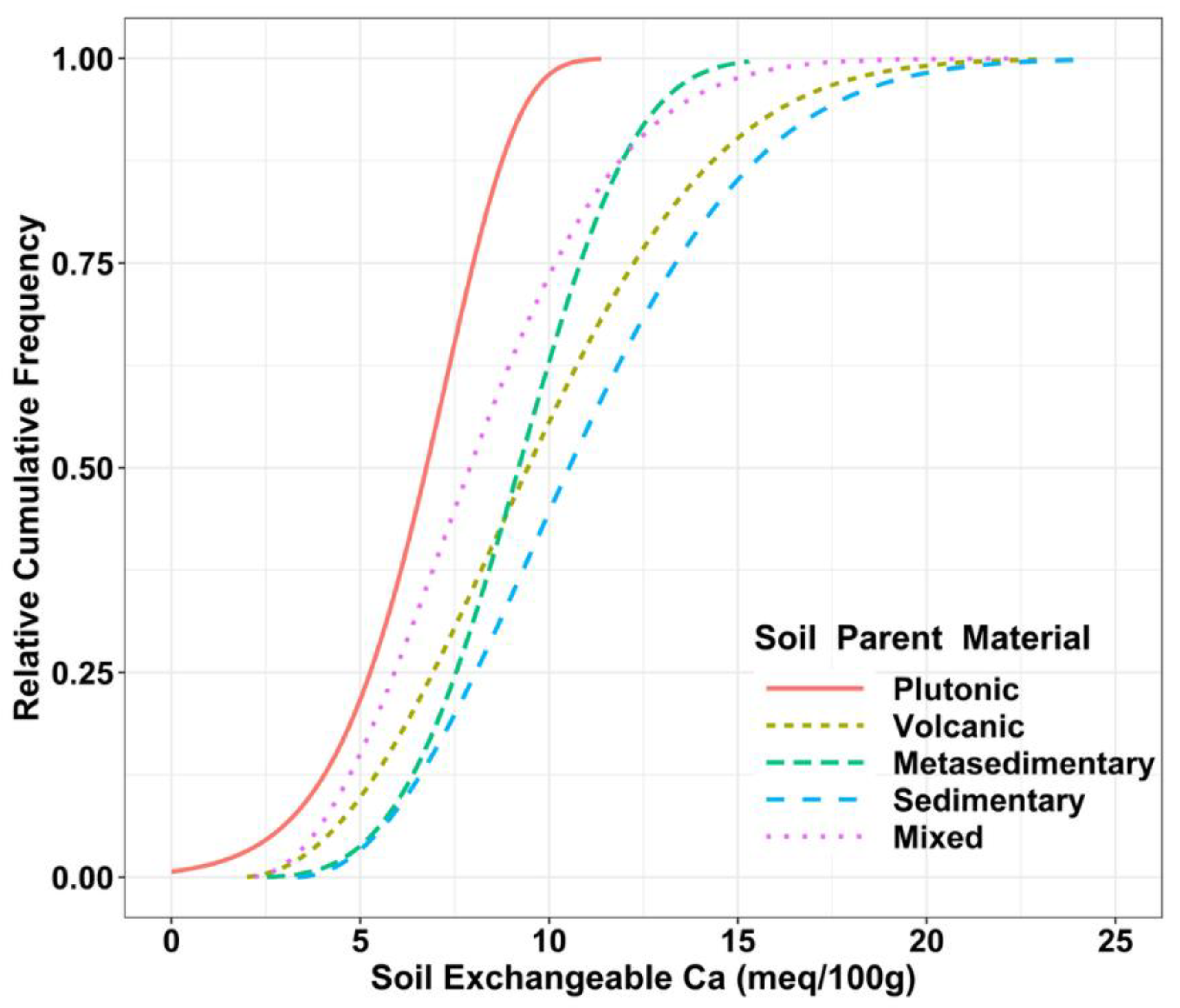 Forests 13 01363 g005 Forests 13 01363 g005