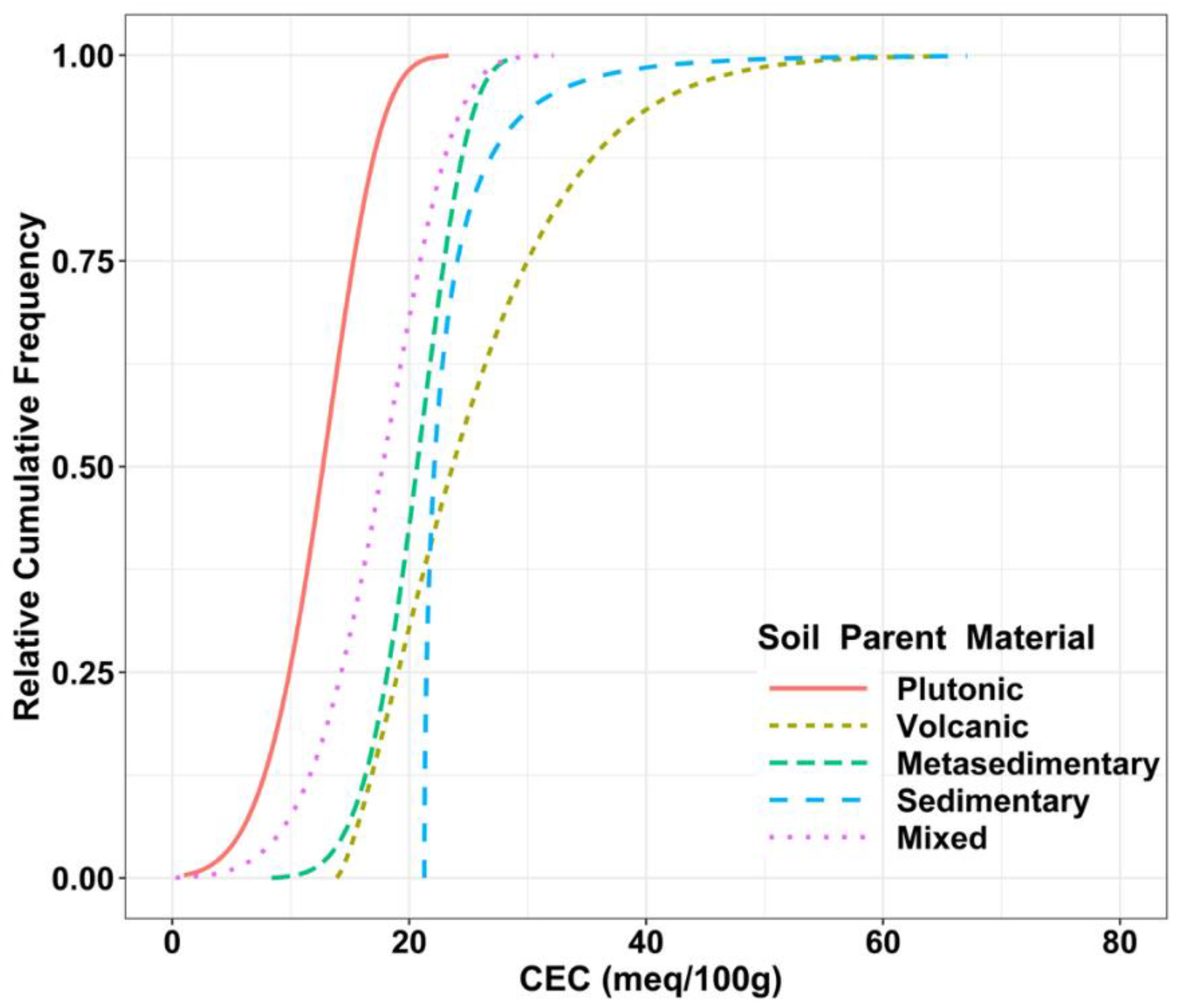 Forests 13 01363 g006 Forests 13 01363 g006