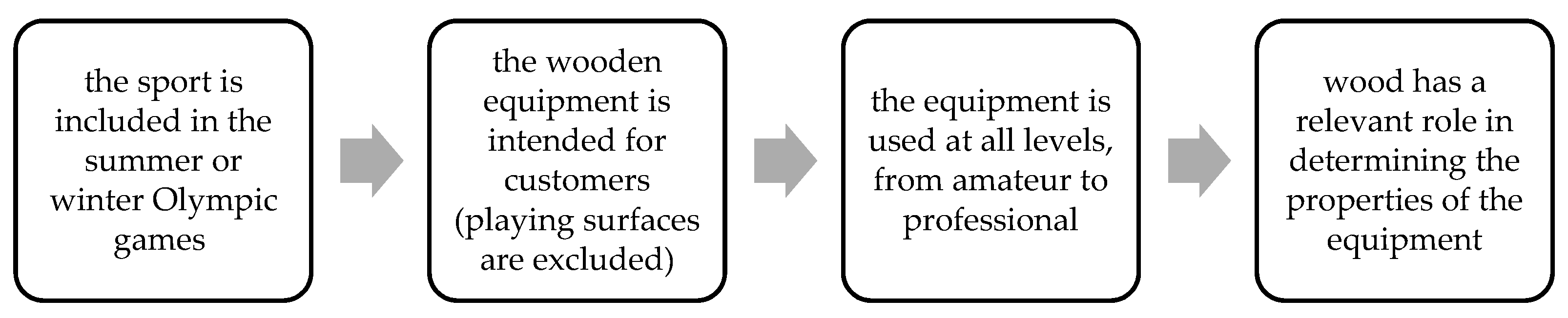 Forests 13 01364 g001