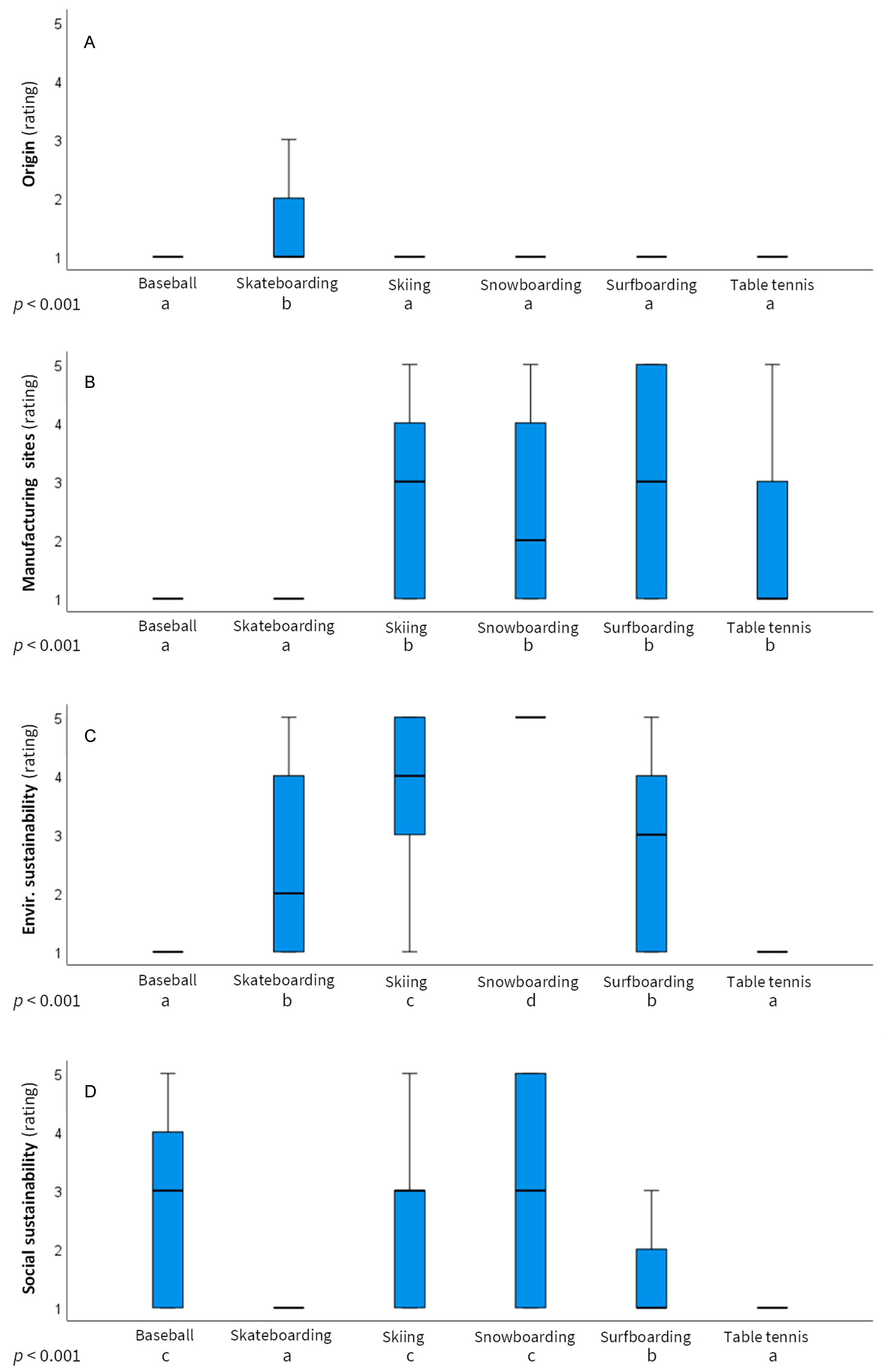 Forests 13 01364 g003