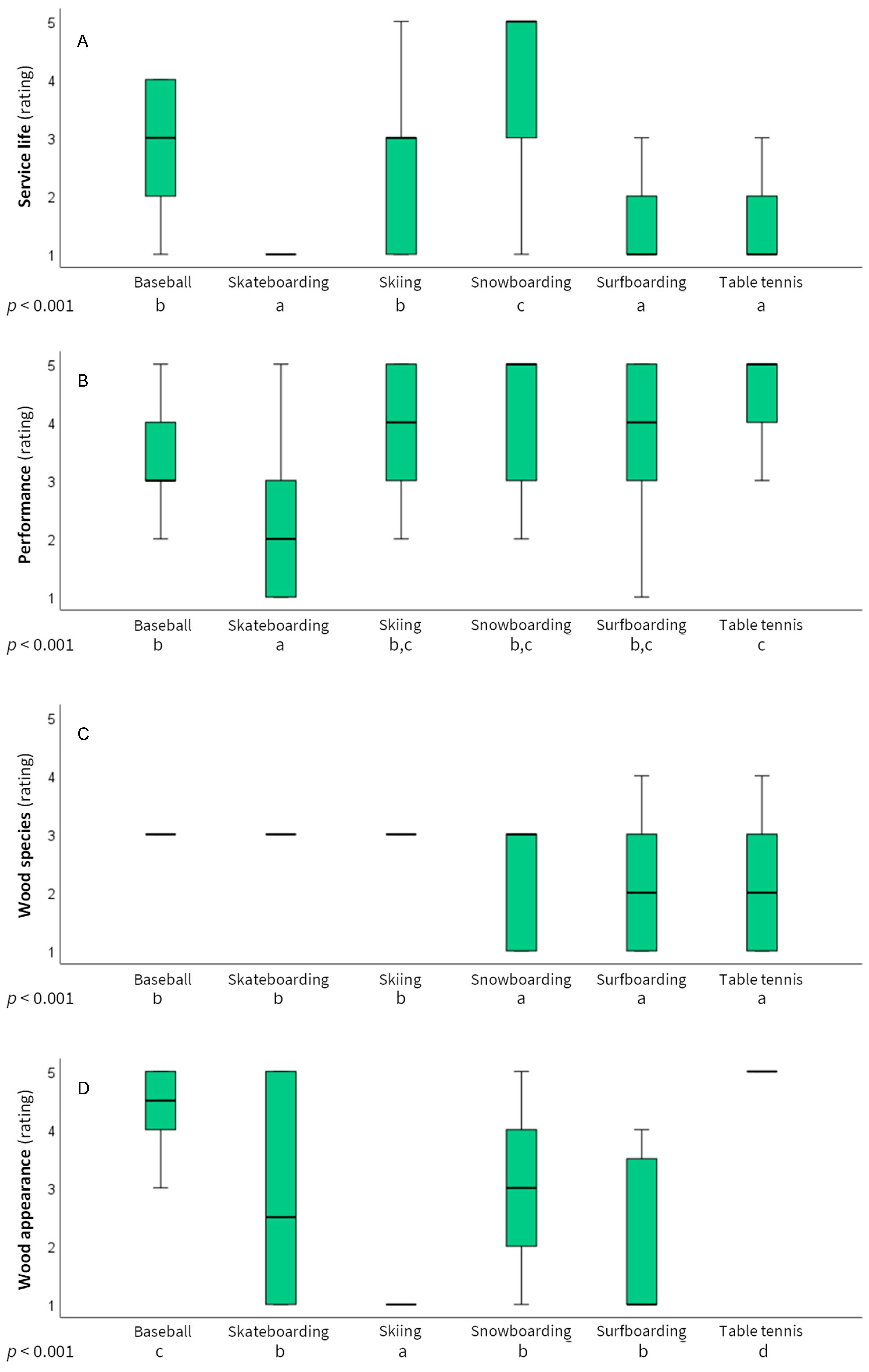 Forests 13 01364 g005