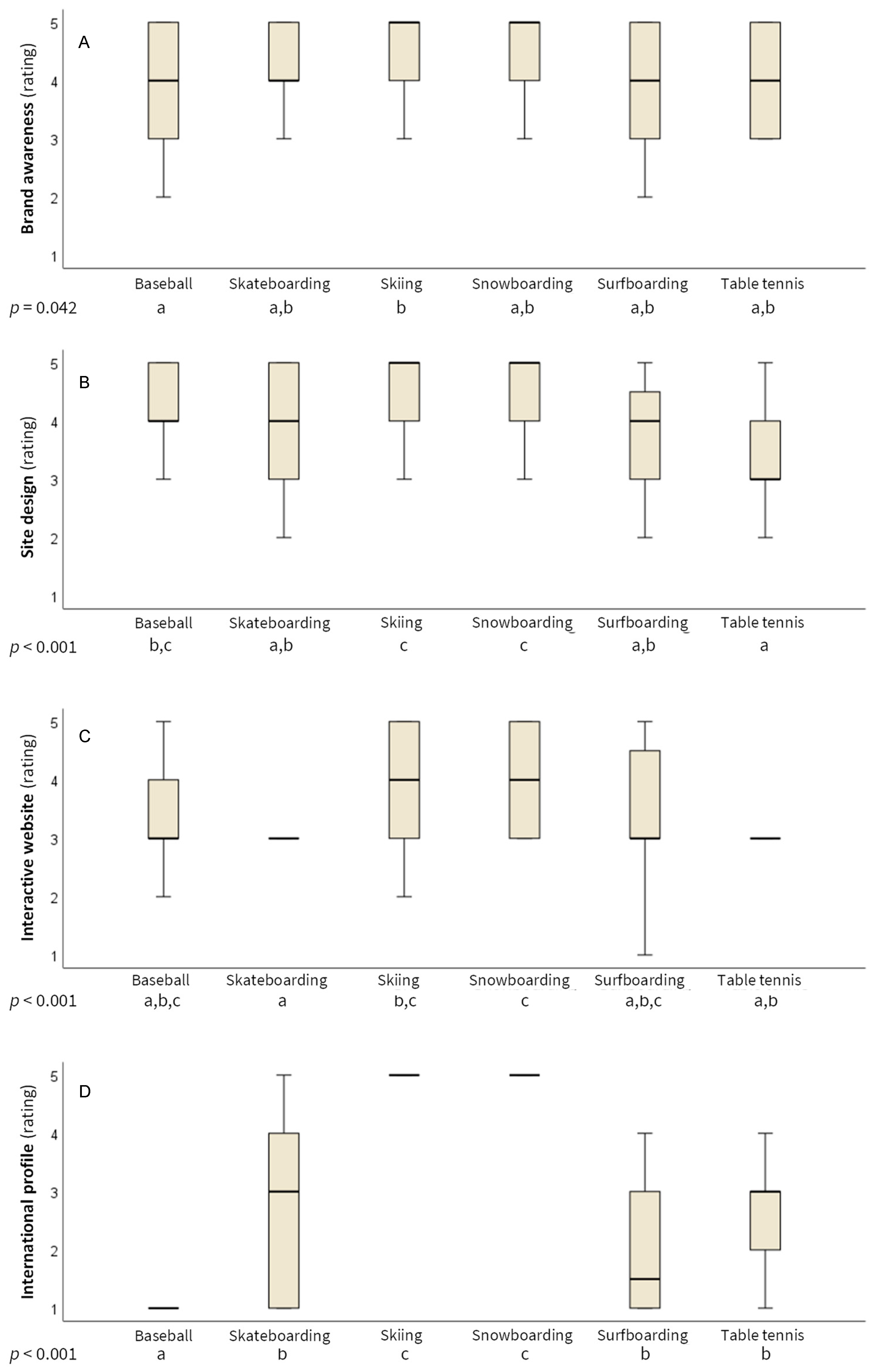 Forests 13 01364 g006