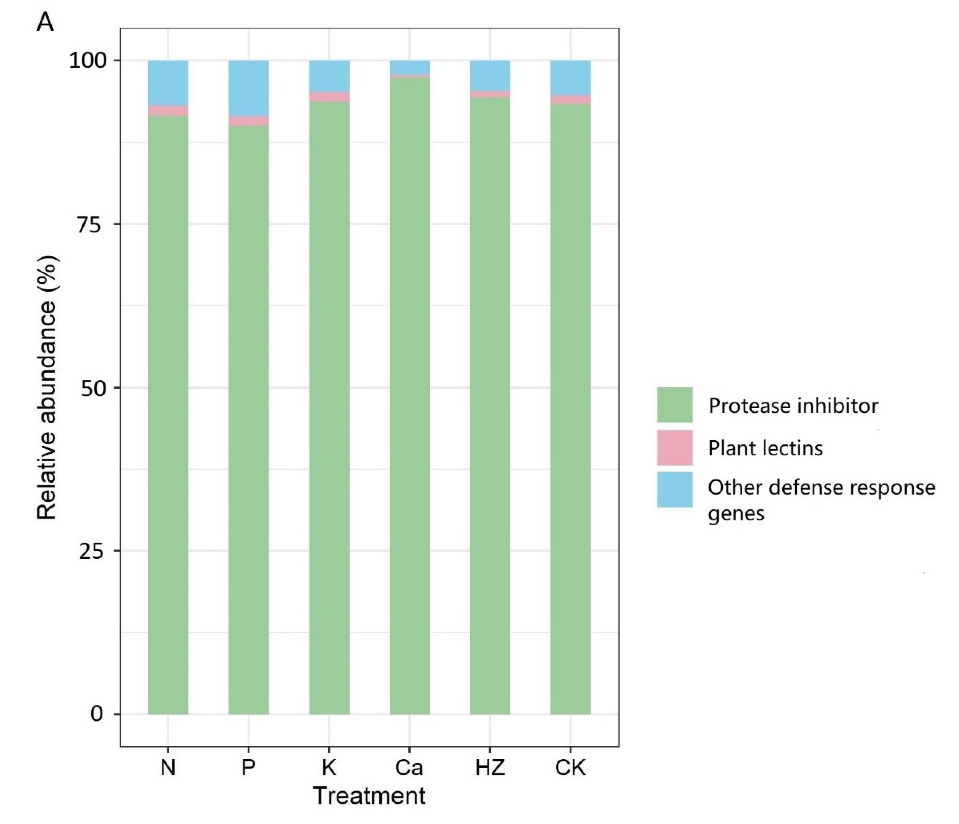 Forests 13 01365 g002a 550