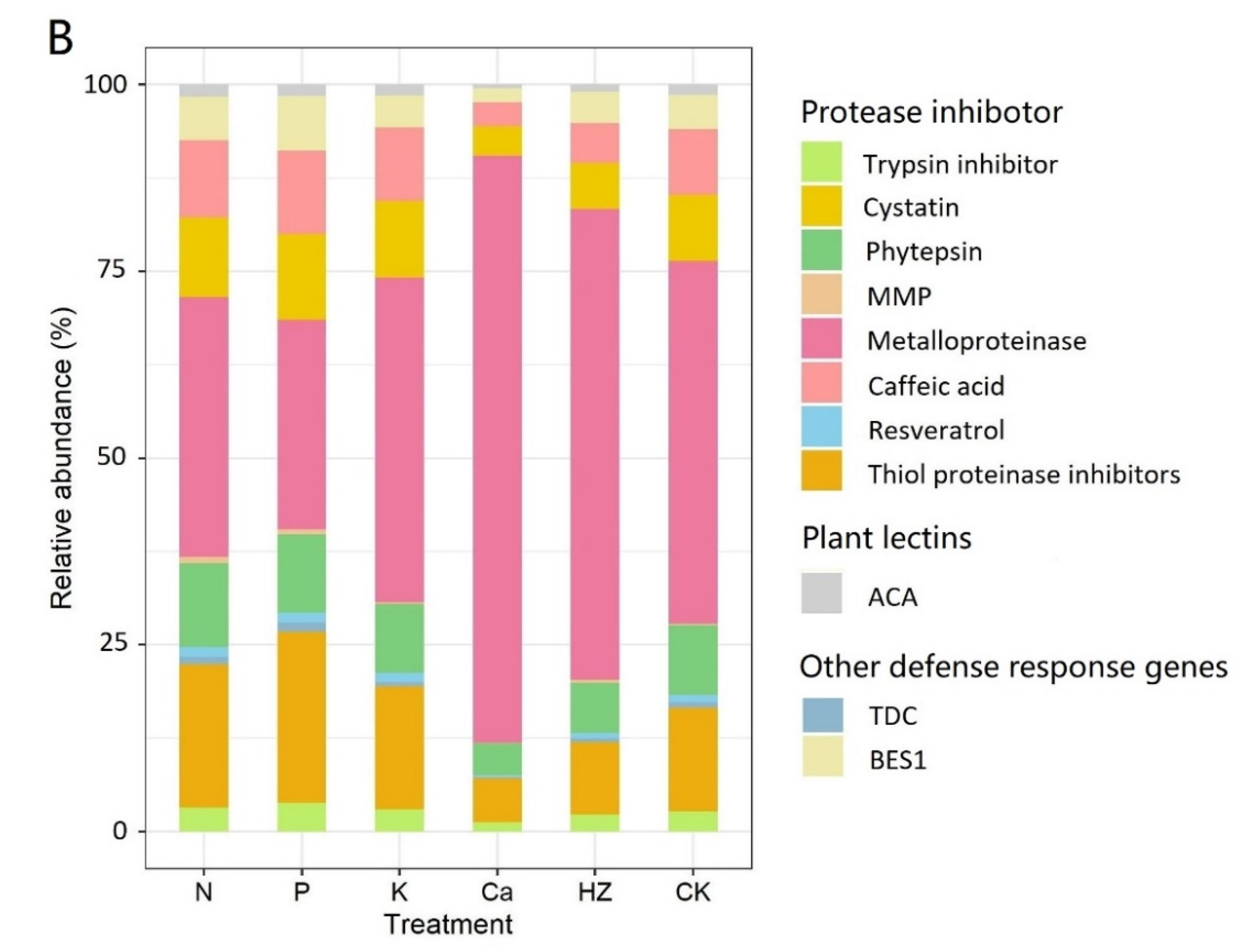 Forests 13 01365 g002b 550