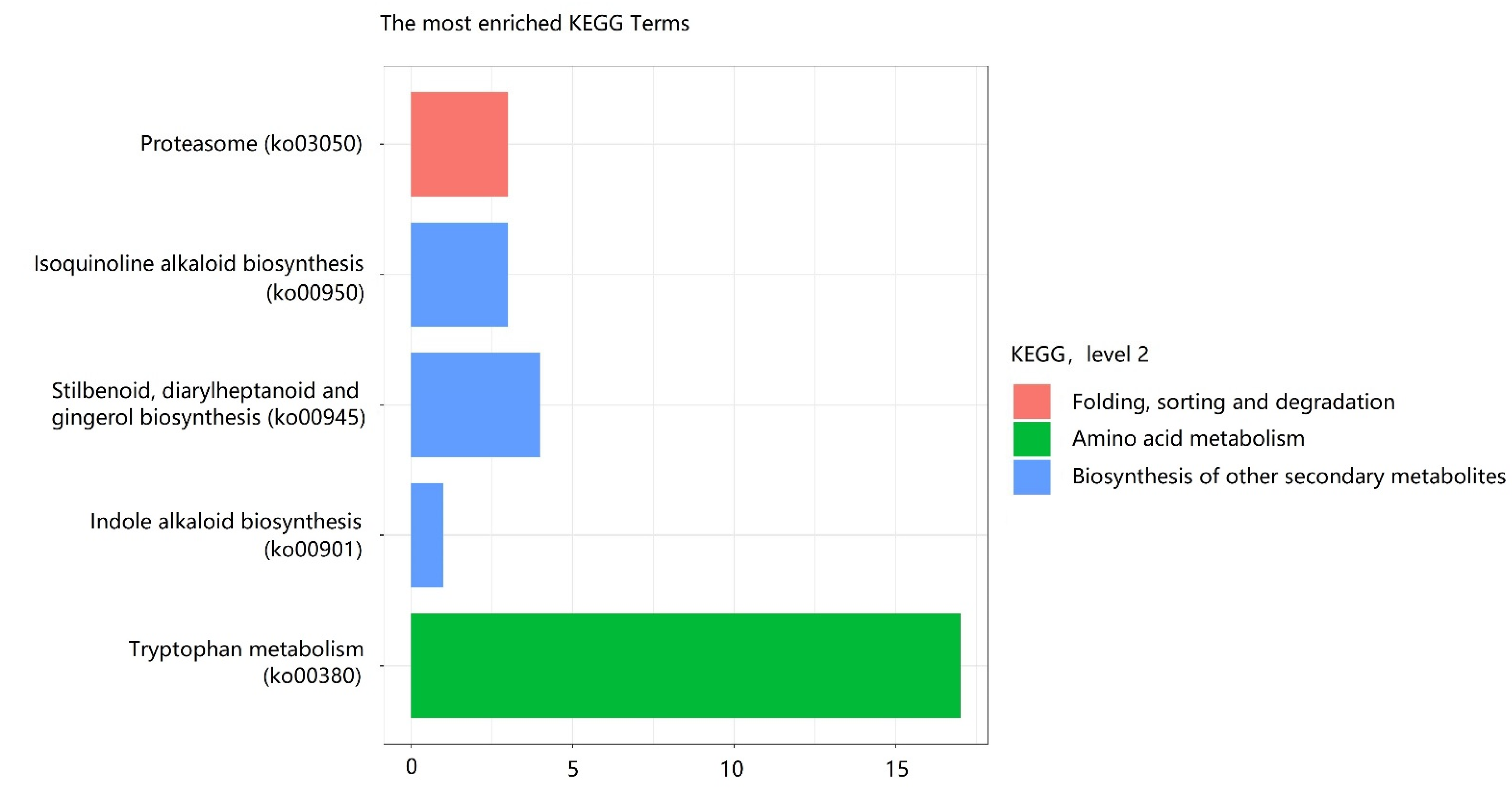 Forests 13 01365 g006 550
