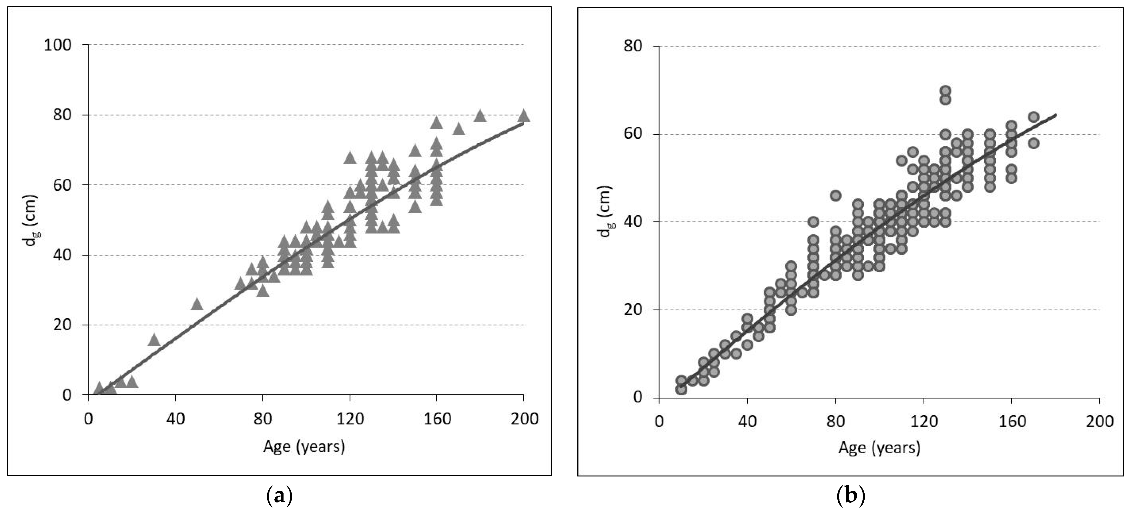 Forests 13 01369 g003 550