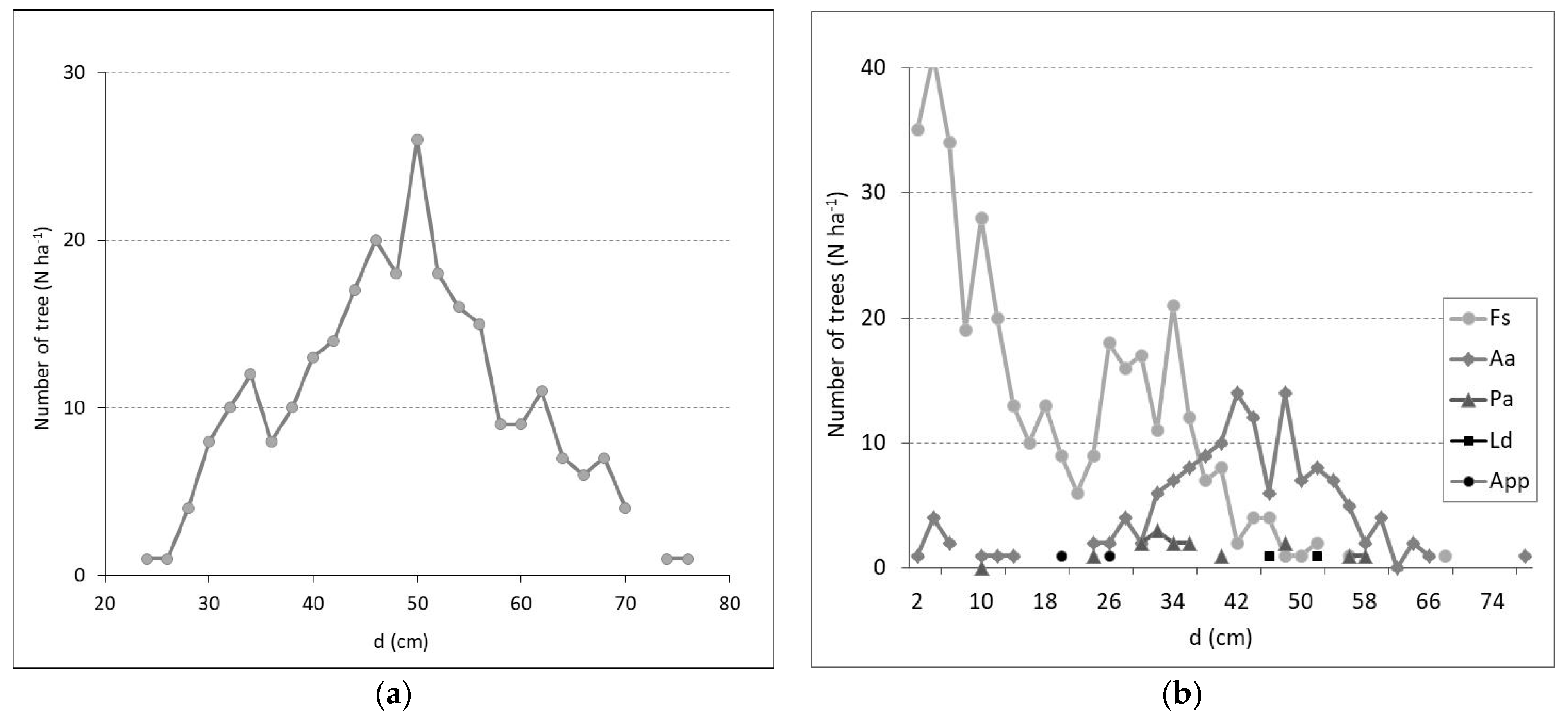 Forests 13 01369 g004 550