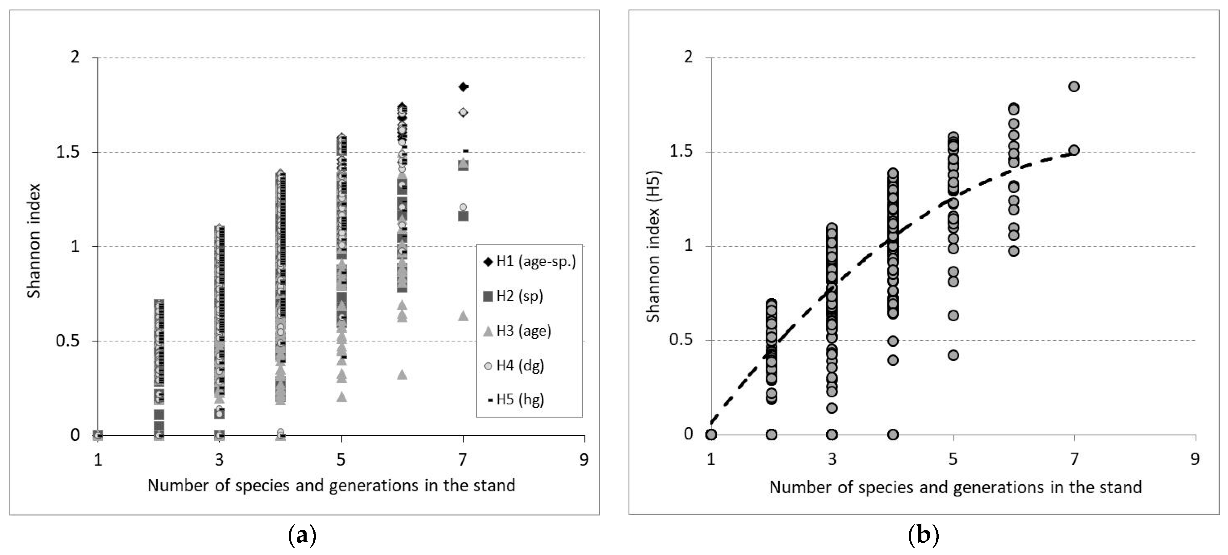 Forests 13 01369 g005 550