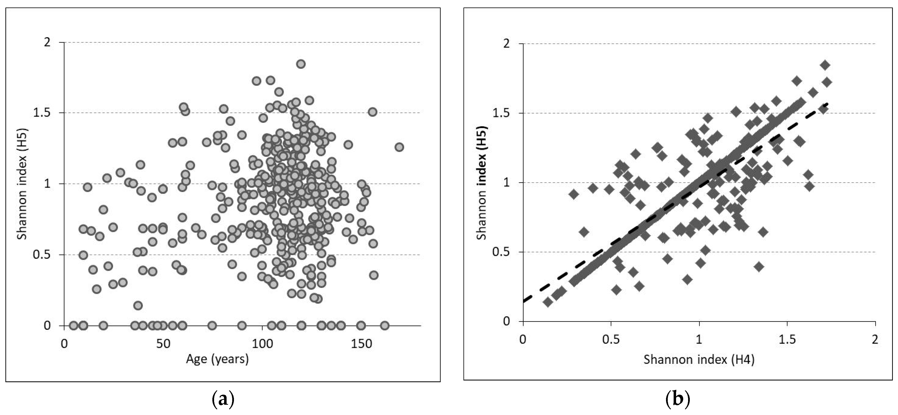 Forests 13 01369 g006 550