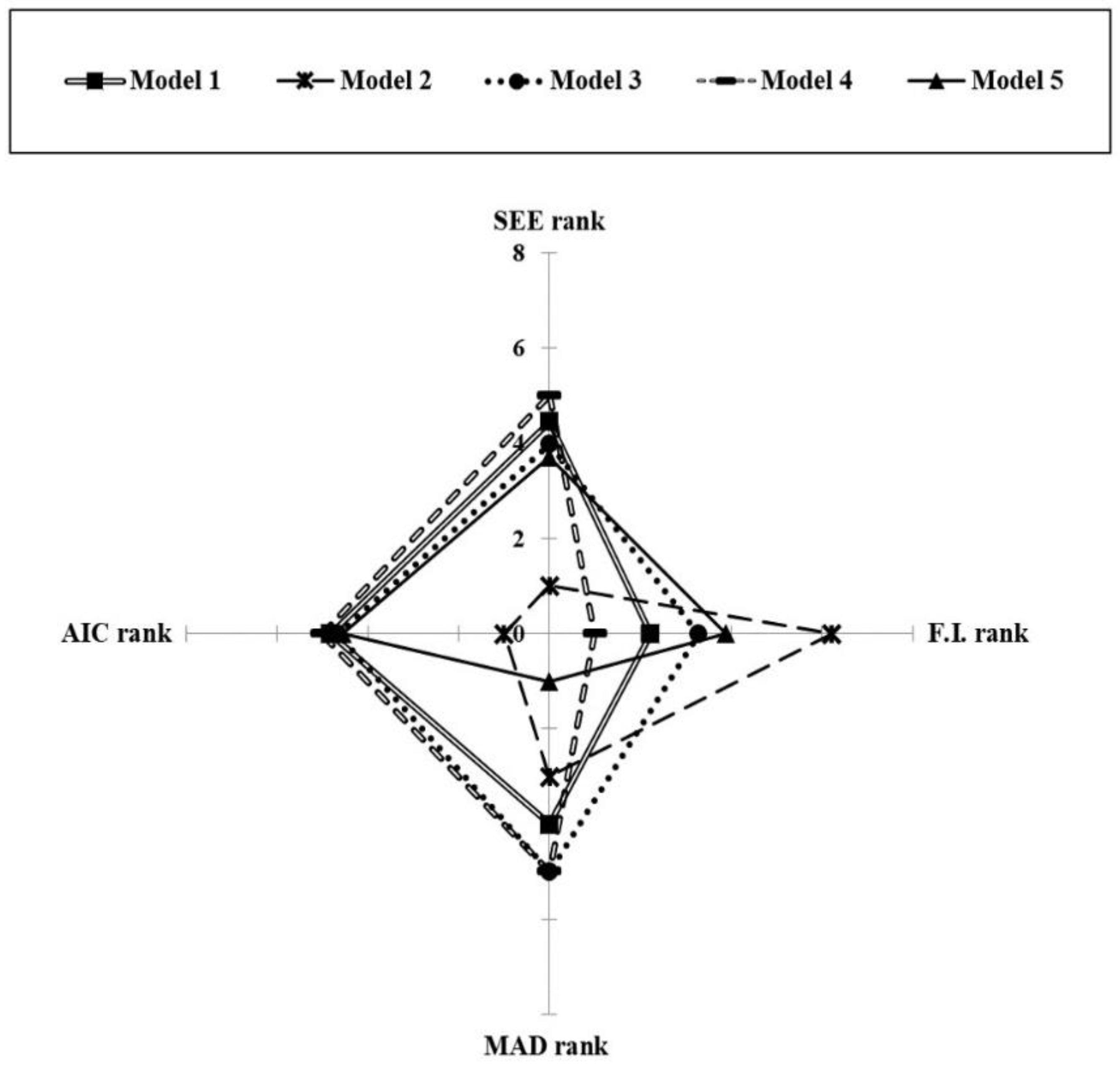 Forests 13 01372 g003