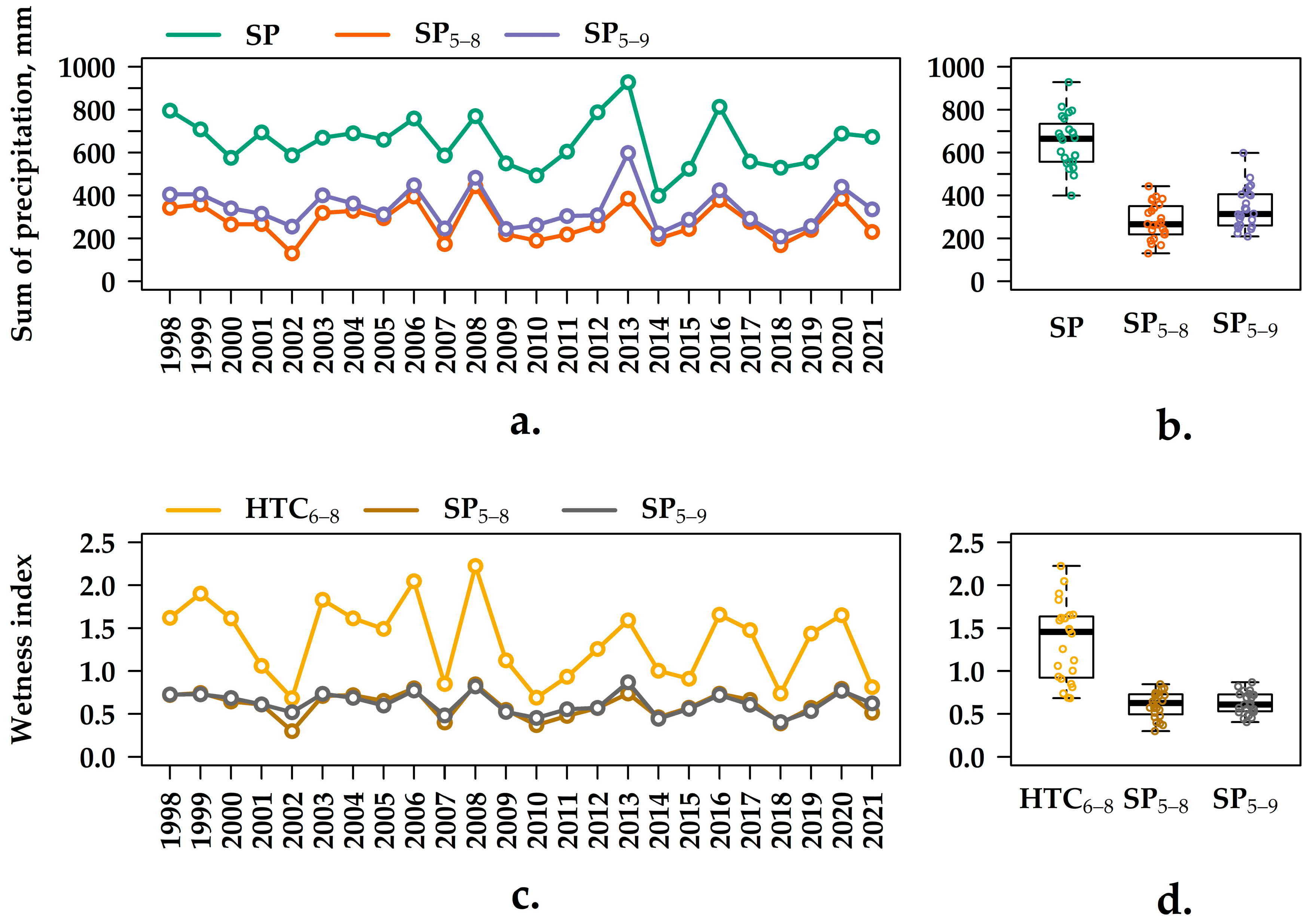 Forests 13 01374 g002